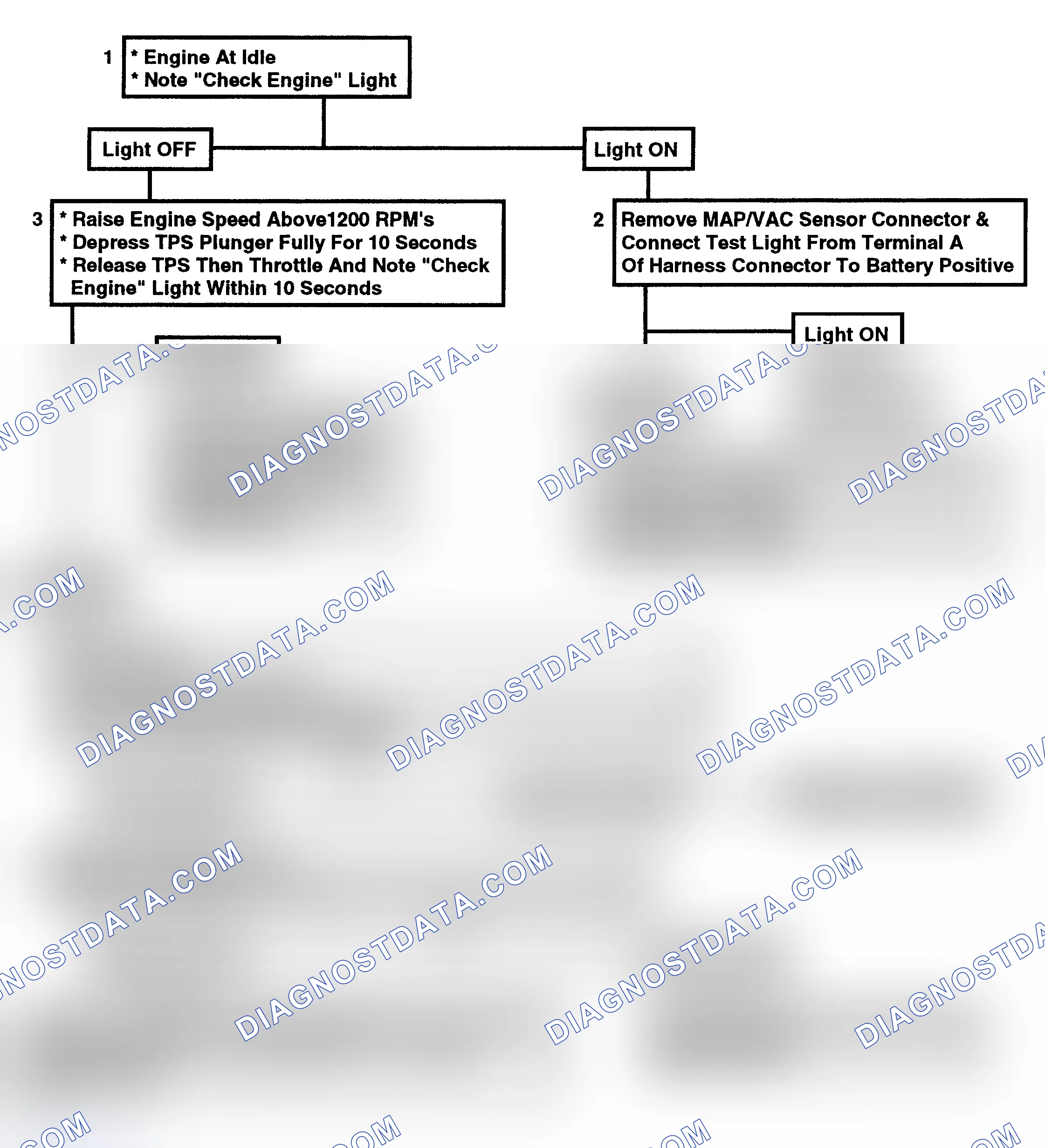 Scheme 117: Code 35, Idle Speed Control Circuit (3.0L & 3.8L Only