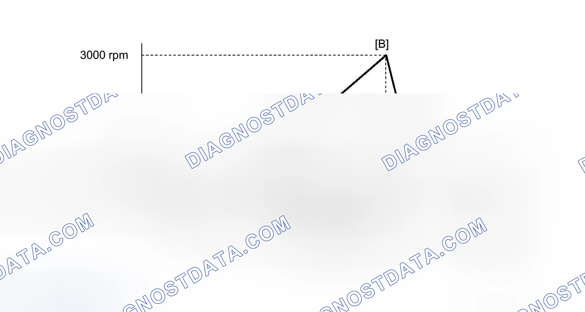 Scheme 121: CONFIRMATION DRIVING PATTERN