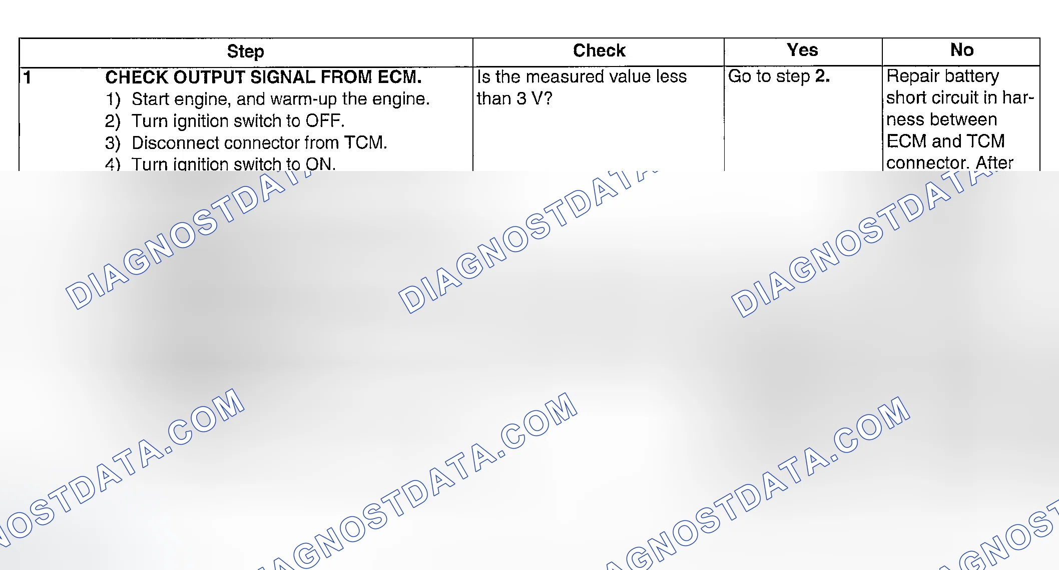 Scheme 269: DIAGNOSTIC PROCEDURE