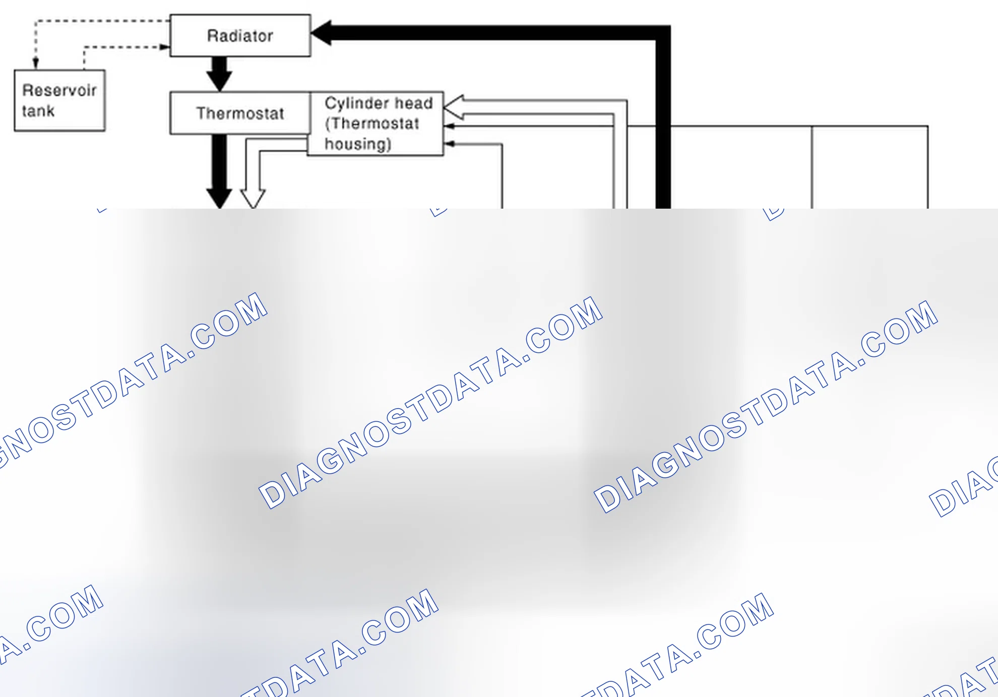 Scheme 2: Engine Cooling System Schematic