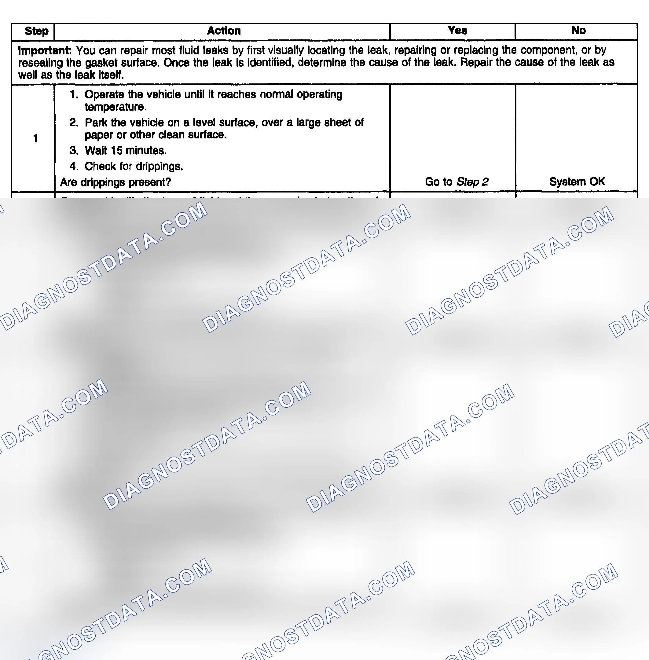Scheme 71: Oil Leak Diagnosis