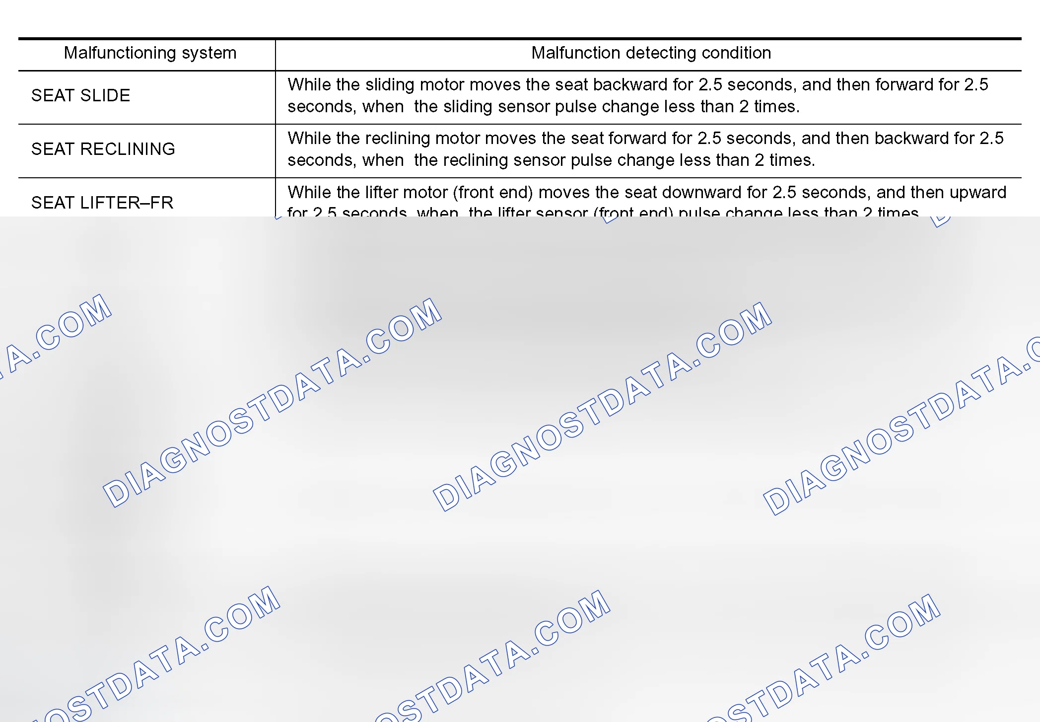 Scheme 87: Display Item List