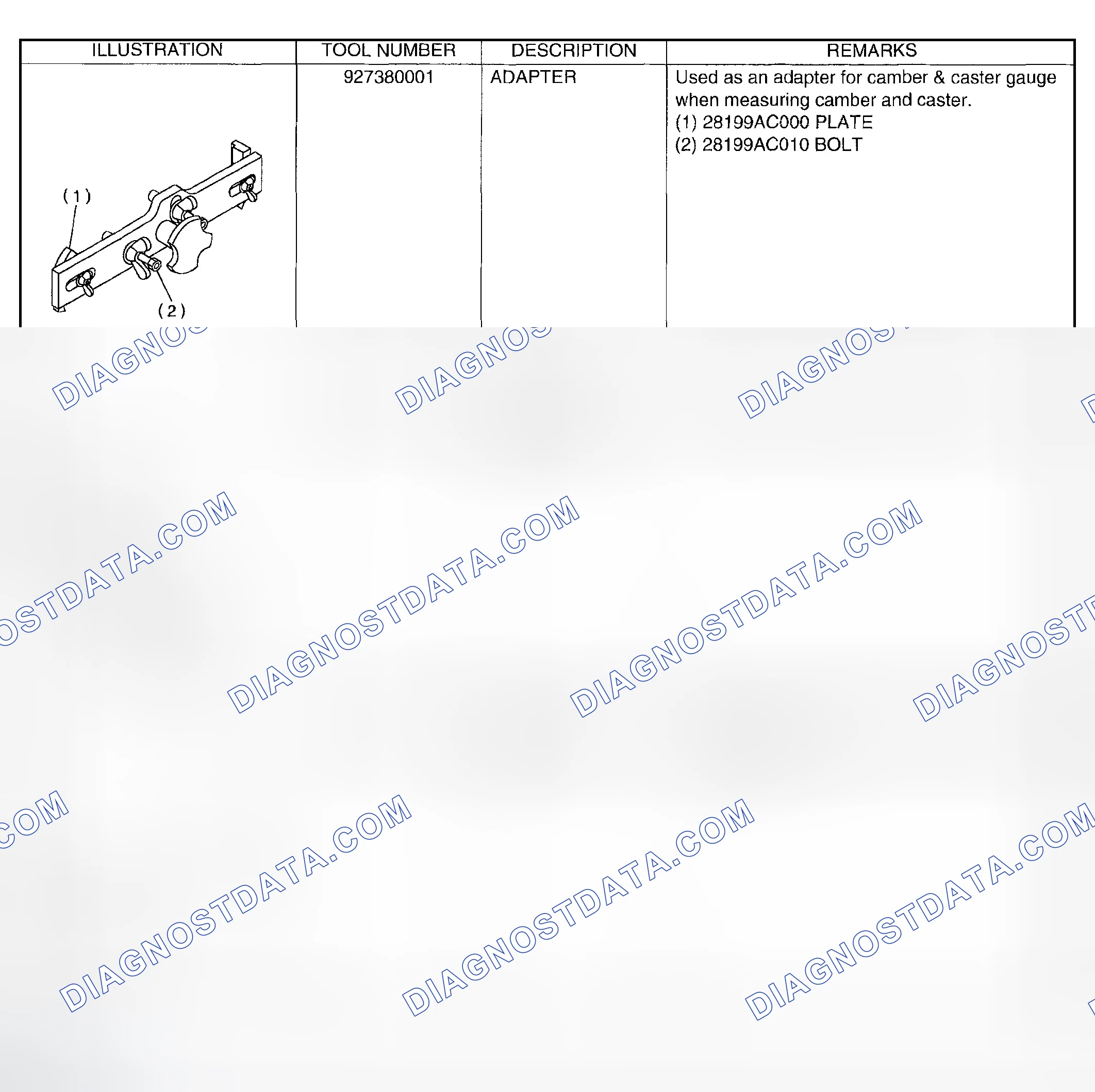 Scheme 27: SPECIAL TOOLS