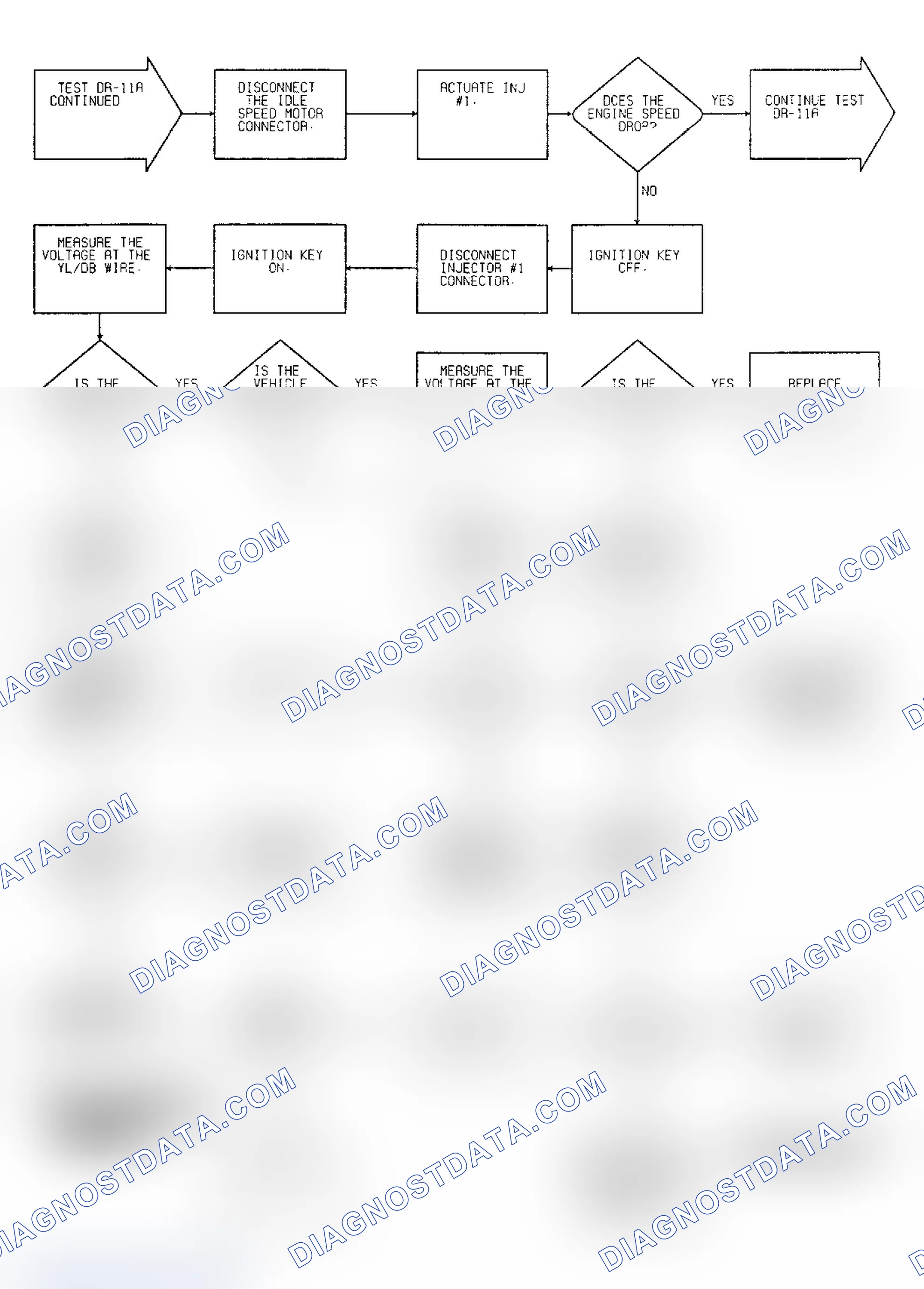 Scheme 99: Driveability Test DR-11A: Diagnostic Flow Chart (2 of 5)