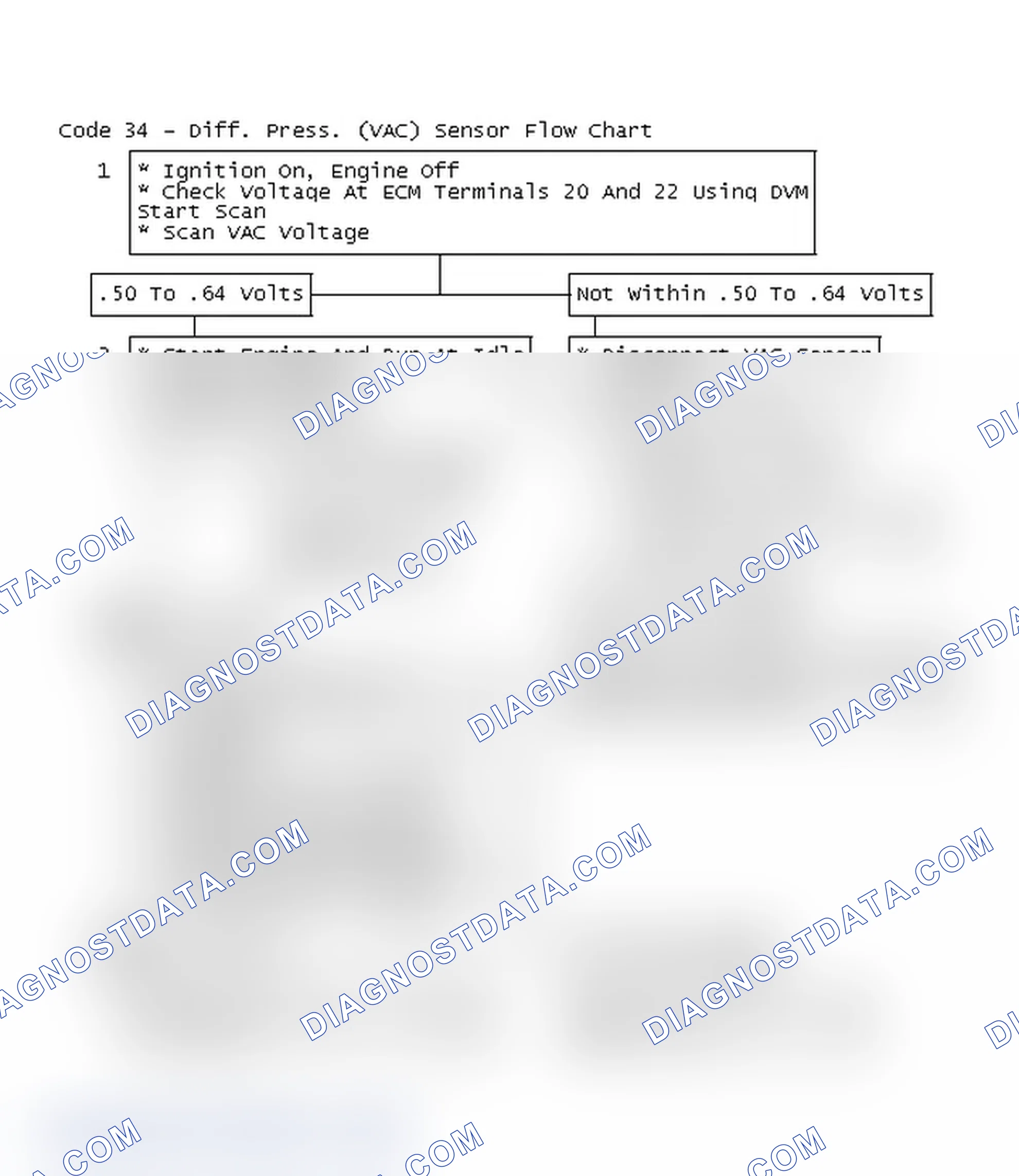 Scheme 146: Code 34 - Diff. Press. (VAC) Sensor Flow Chart