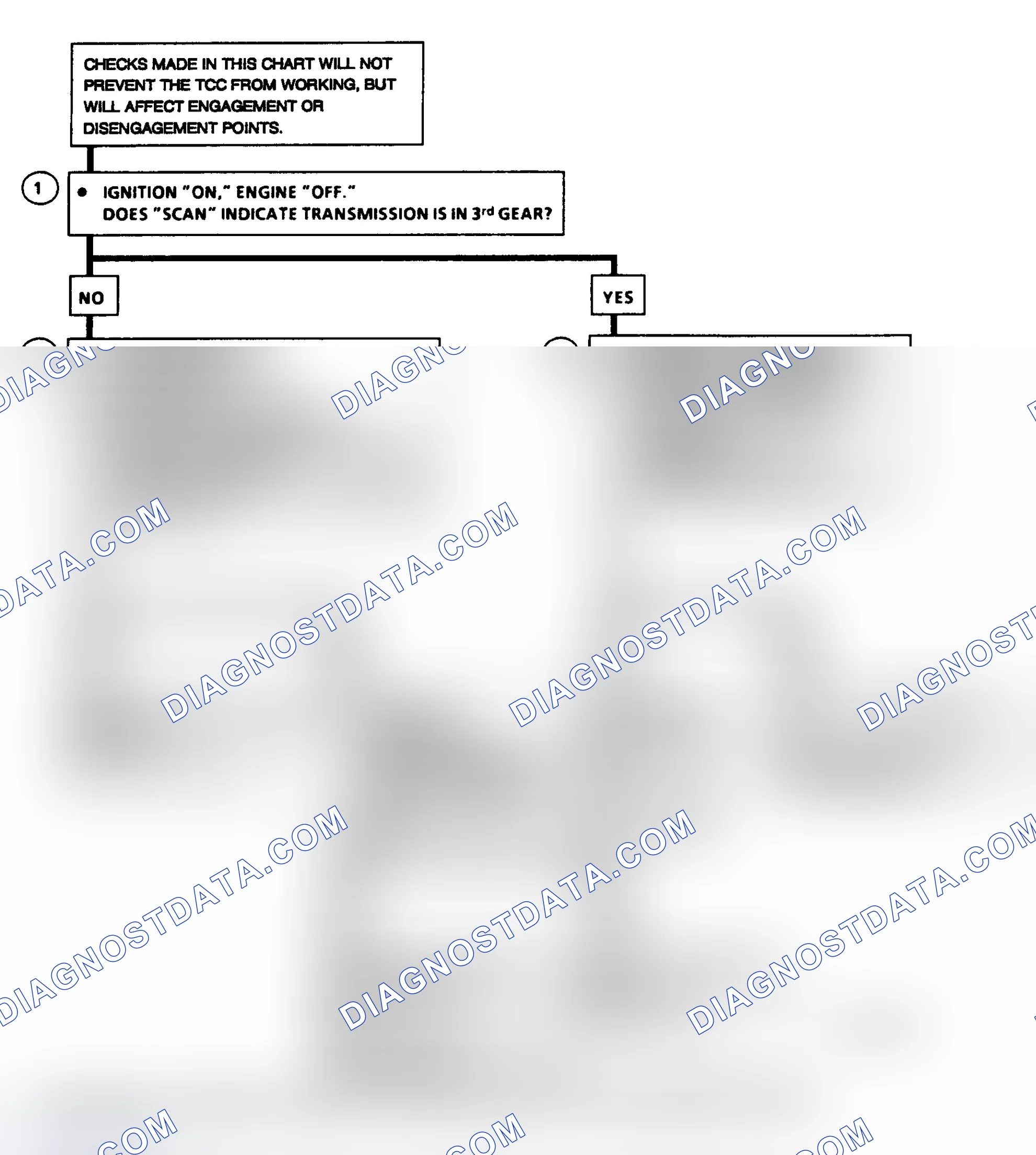 Scheme 256: Diagnostic Aids