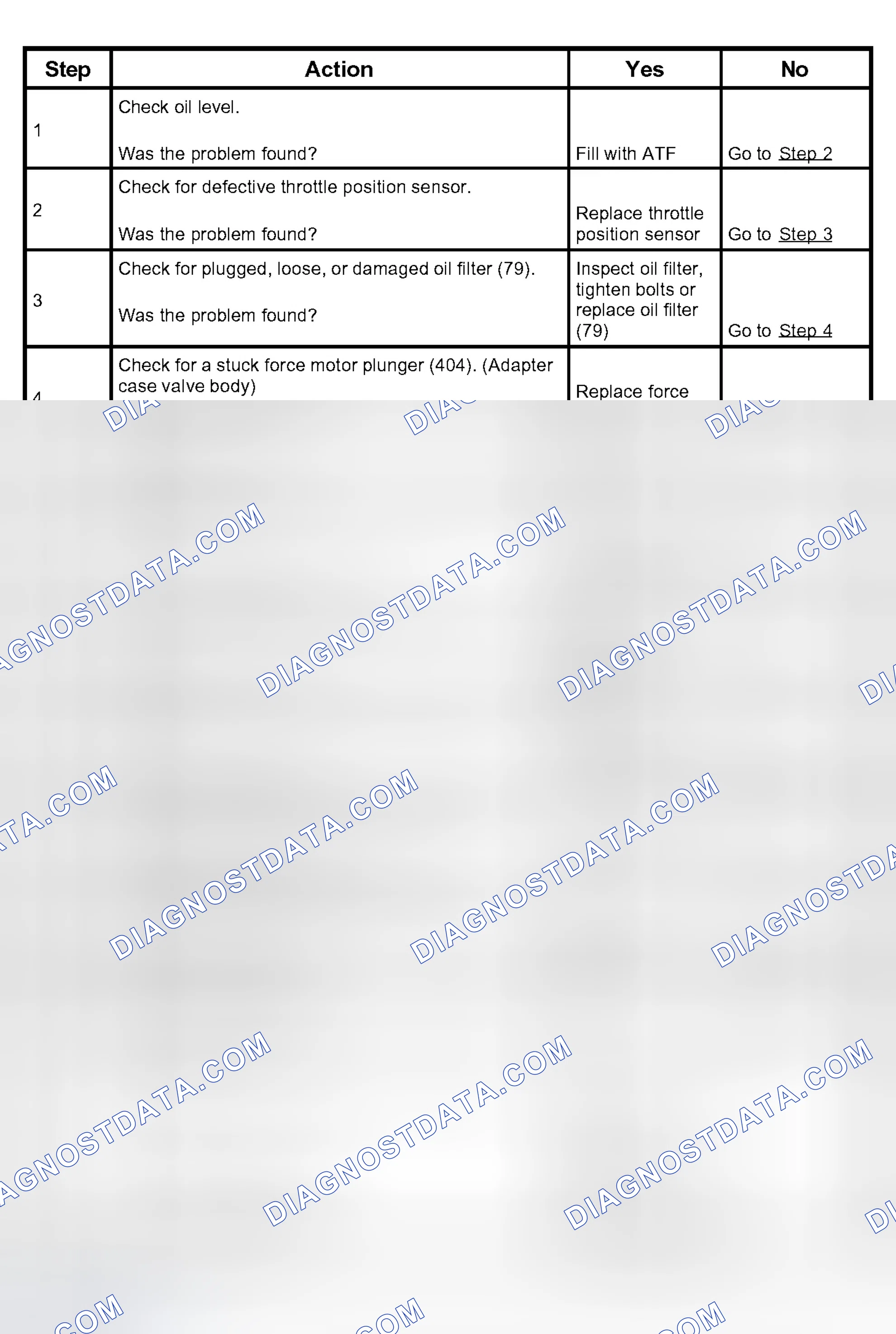 Scheme 104: Chart 15a: Possible Causes of Low Line Pressure