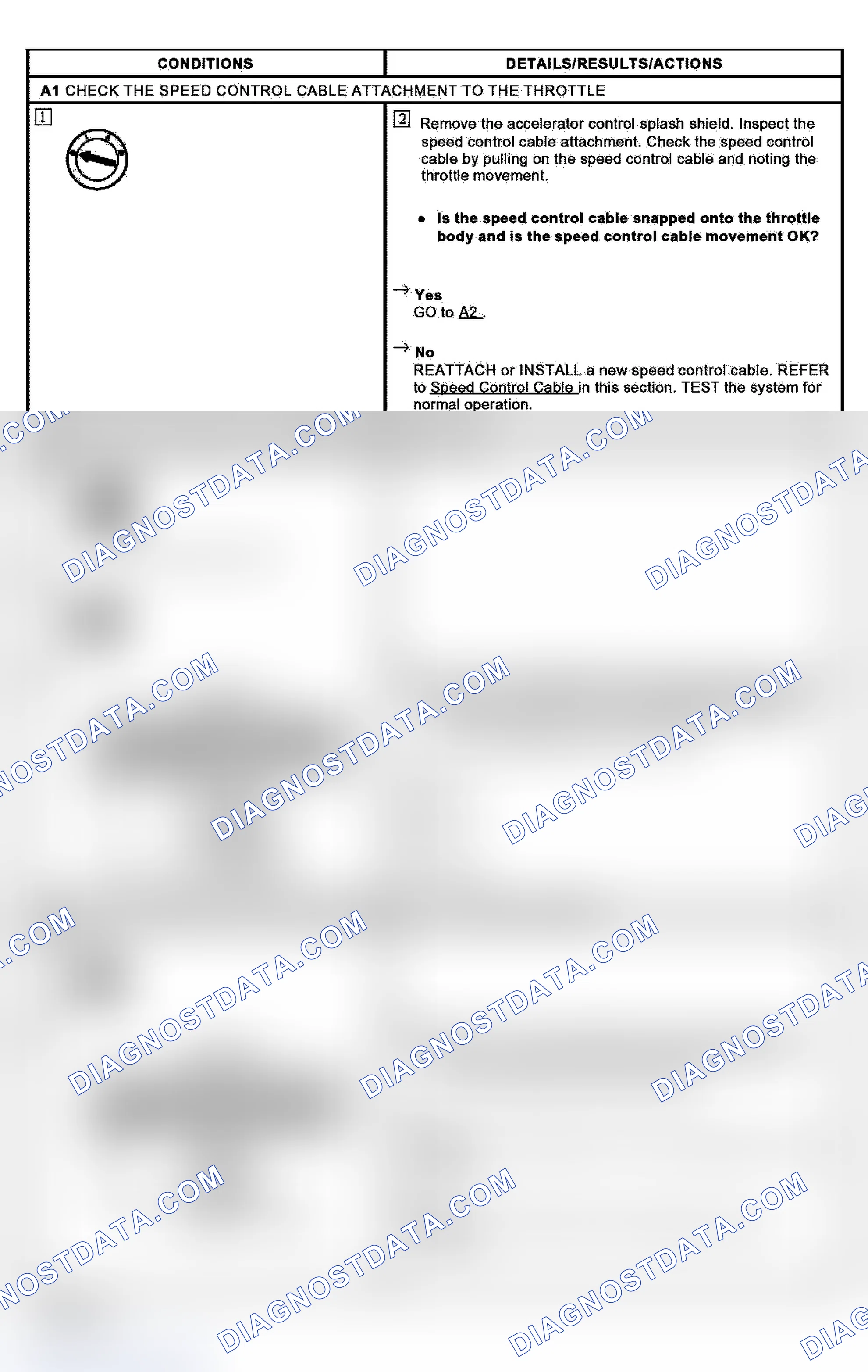 Scheme 2: PINPOINT TEST A: THE SPEED CONTROL IS INOPERATIVE - NO FLASH CODES