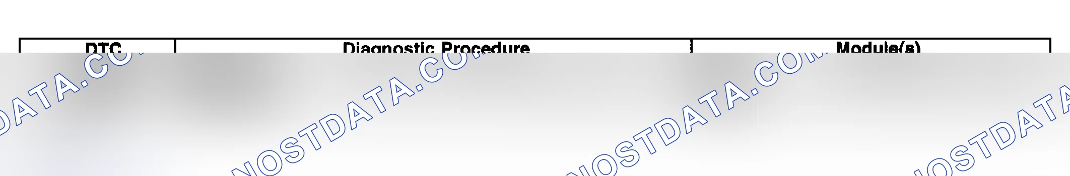 Scheme 19: Diagnostic Trouble Code (DTC) List