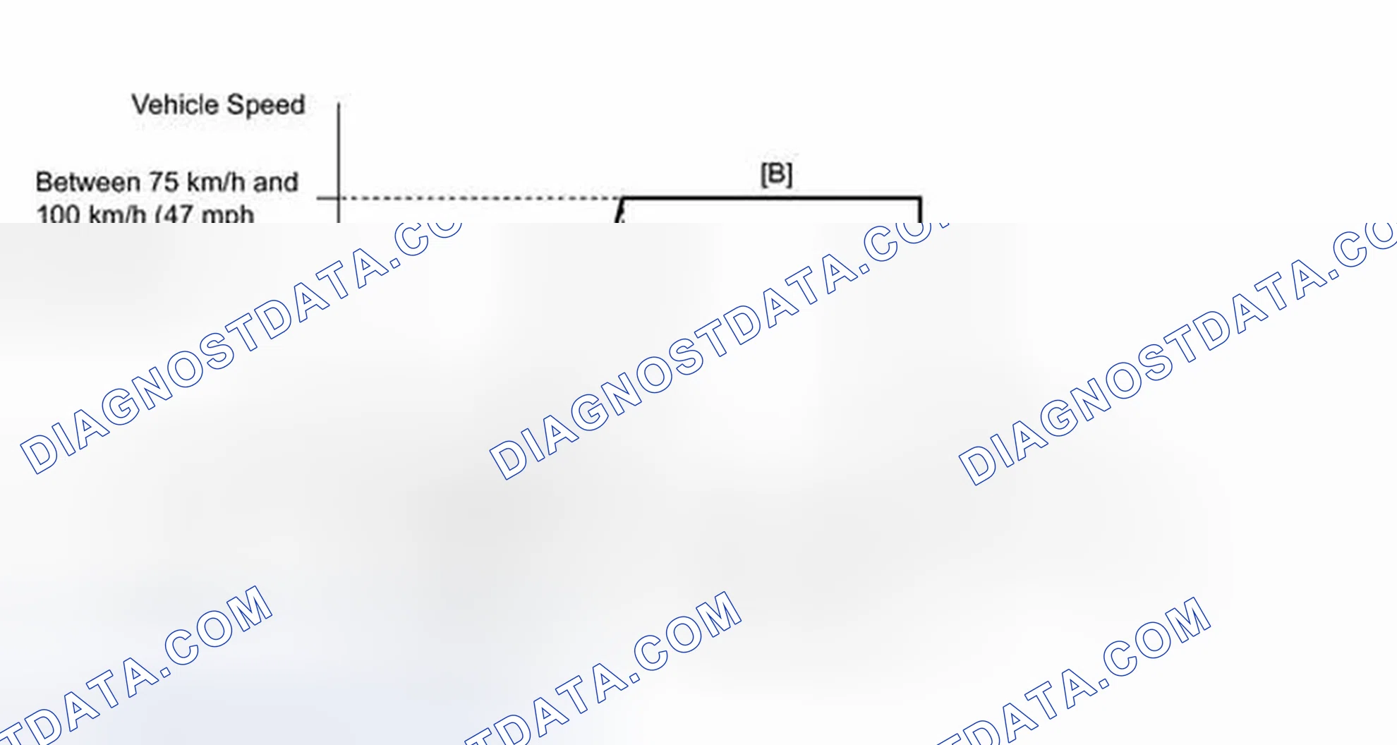 Scheme 694: CONFIRMATION DRIVING PATTERN