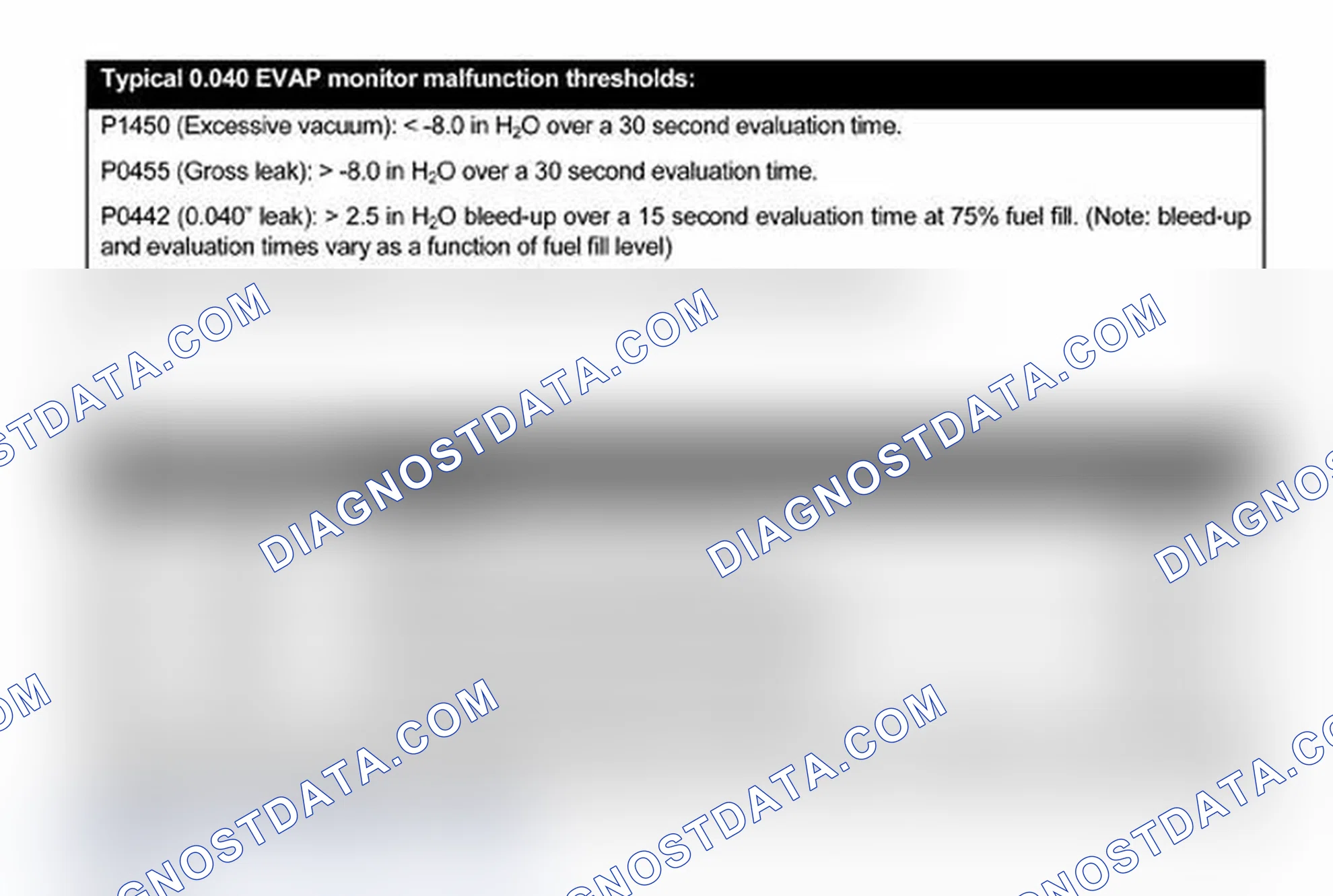 Scheme 4: EVAP MONITOR
