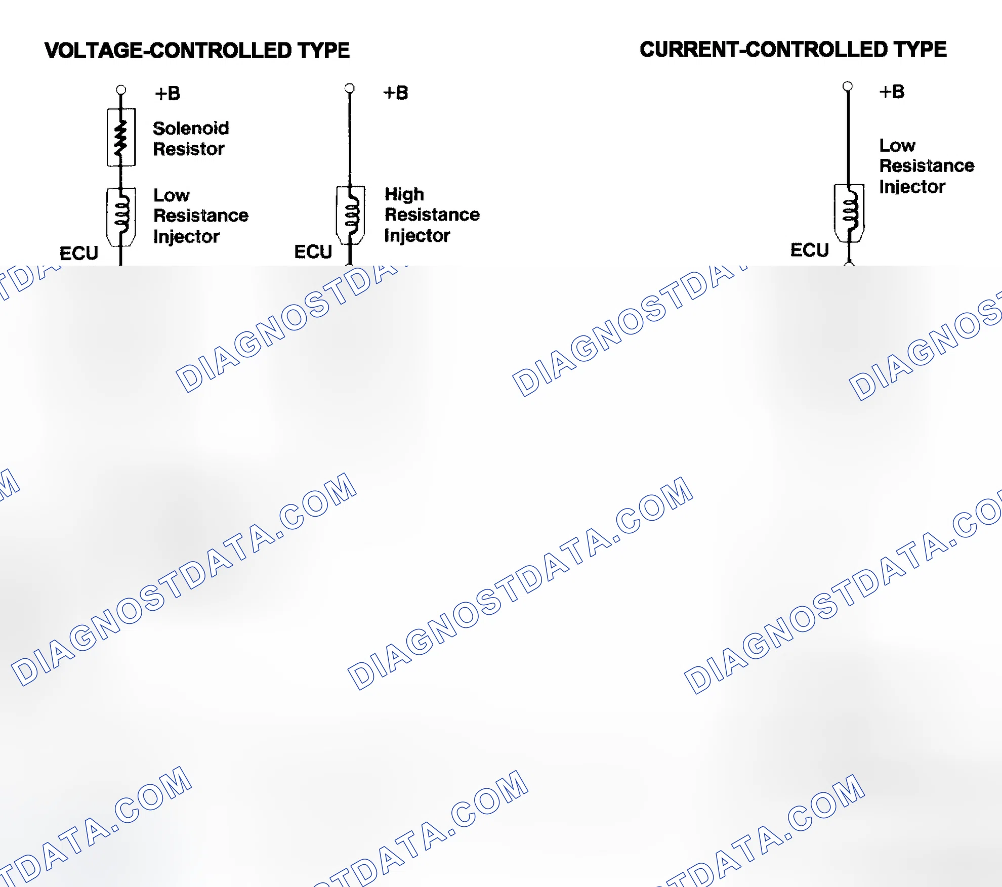 Scheme 4: Injector Driver Types - Current and Voltage