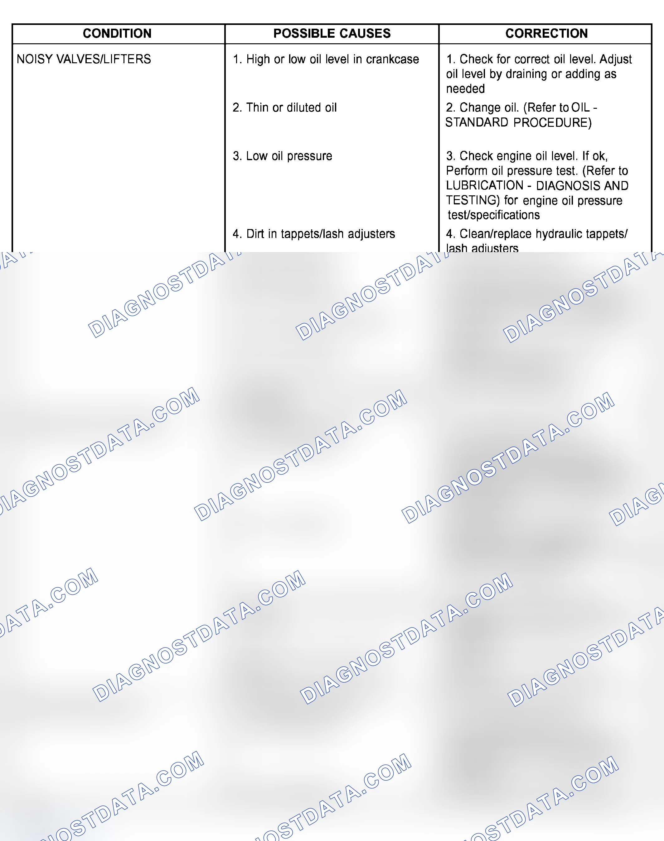 Scheme 502: ENGINE DIAGNOSIS - MECHANICAL