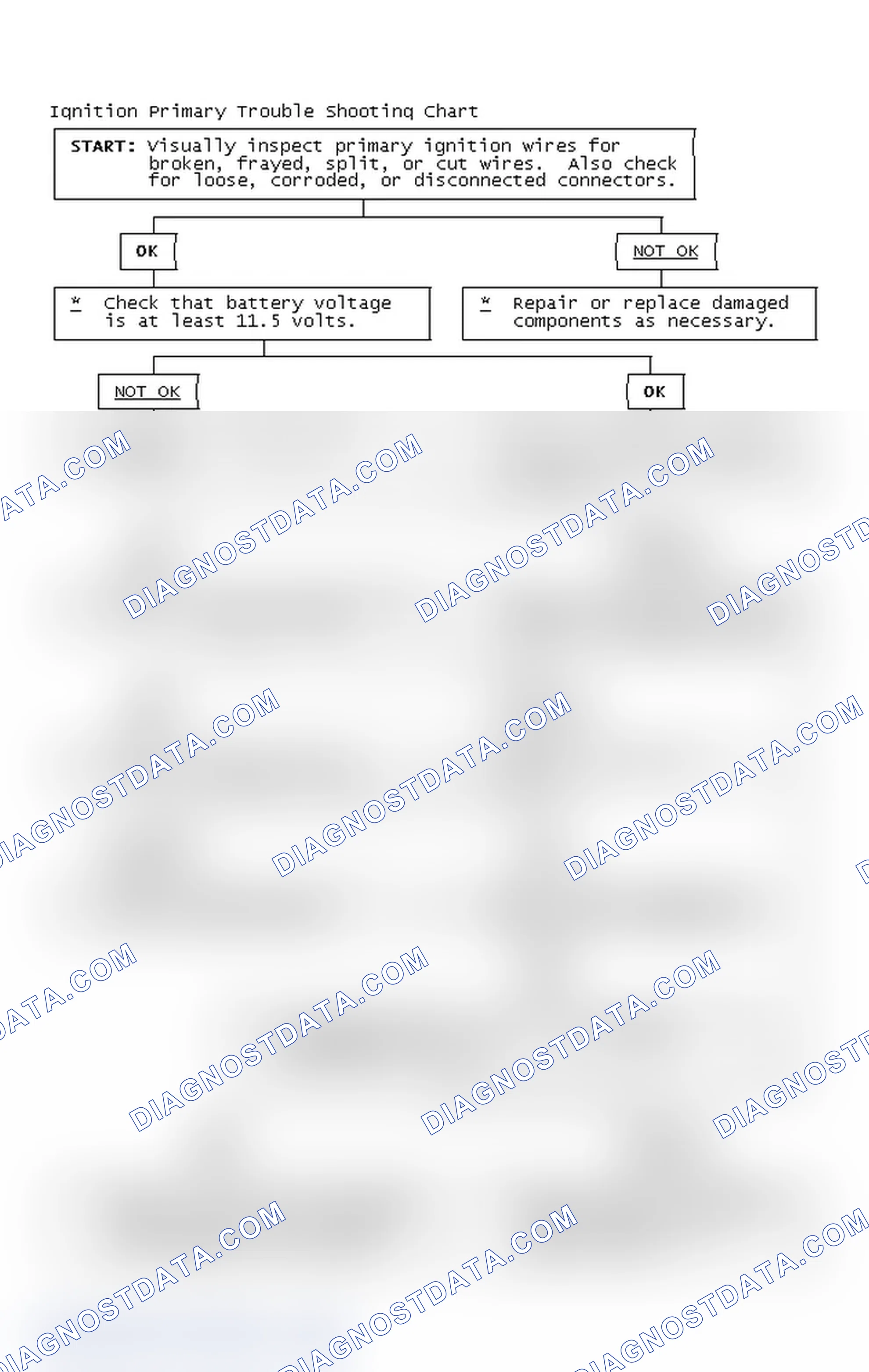 Scheme 2: Ignition Primary Trouble Shooting Chart