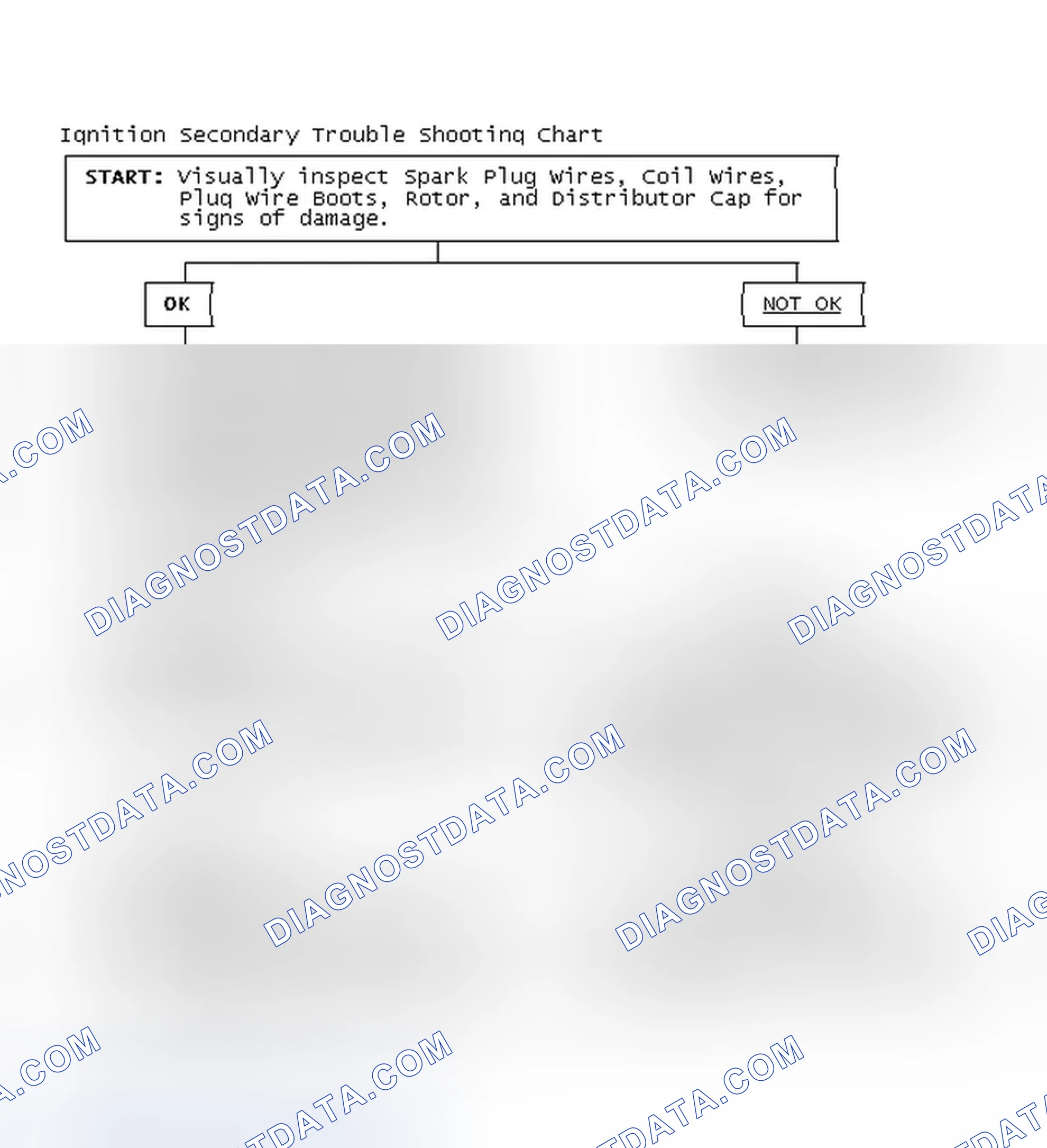 Scheme 3: Ignition Secondary Trouble Shooting Chart