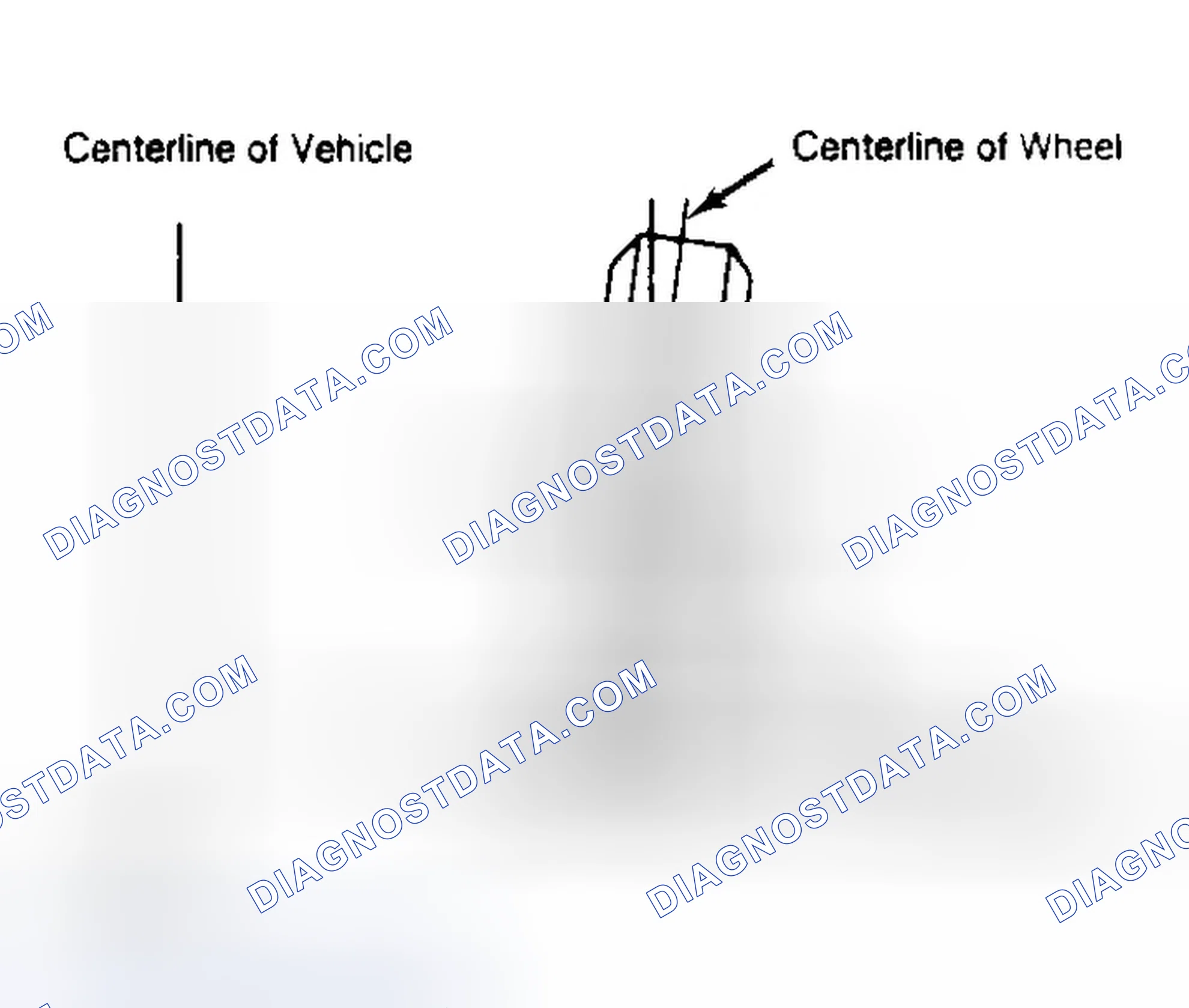 Scheme 4: Determining Camber Angle
