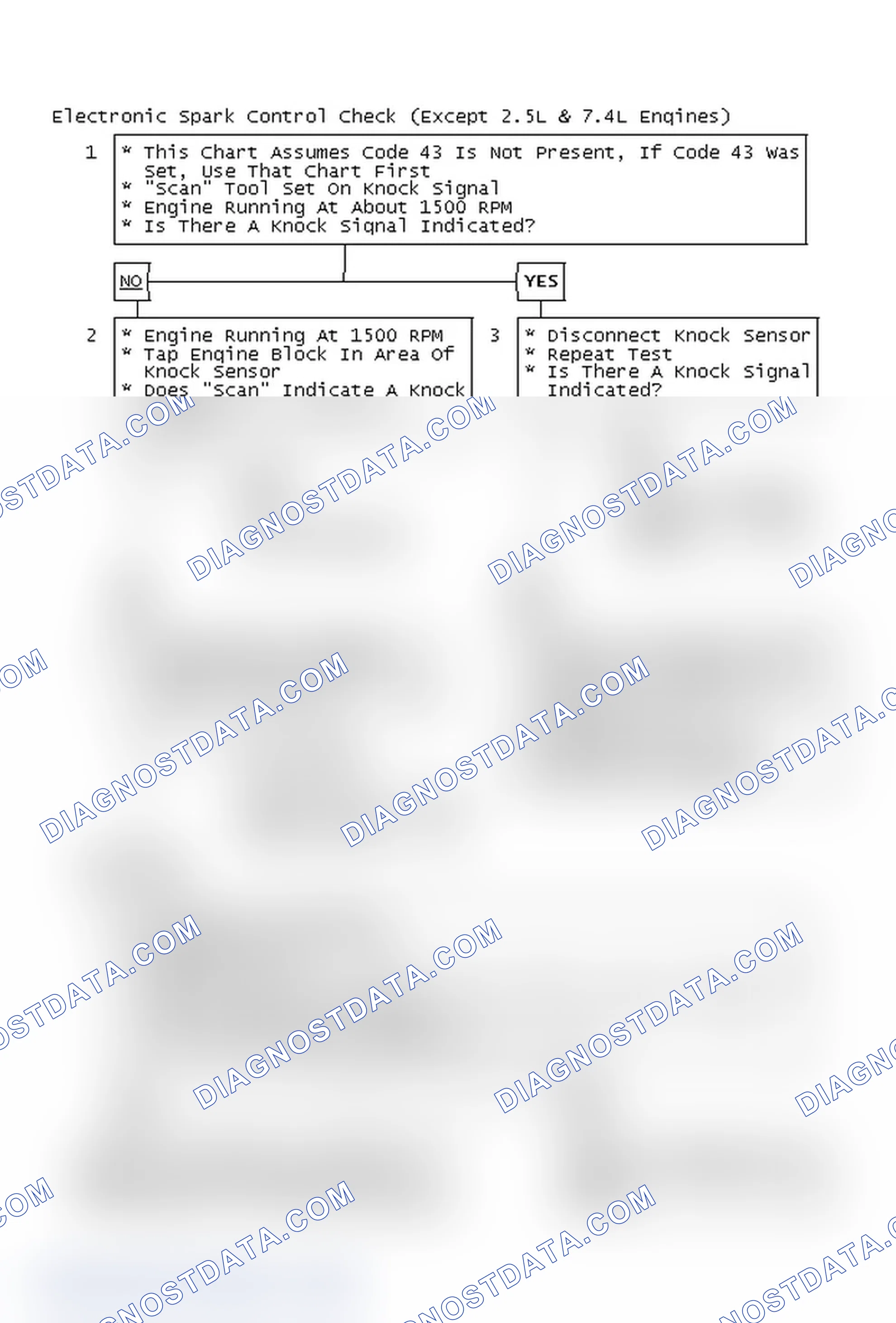 Scheme 134: Electronic Spark Control Check (Except 2.5L & 7.4L Engines)