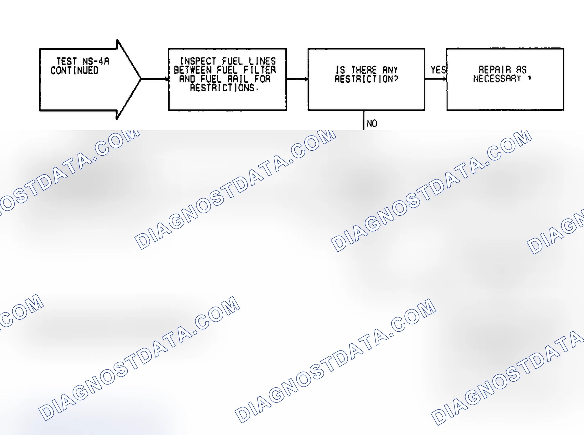 Scheme 201: Test NS-4A: Diagnostic Flow Chart (3 of 3)