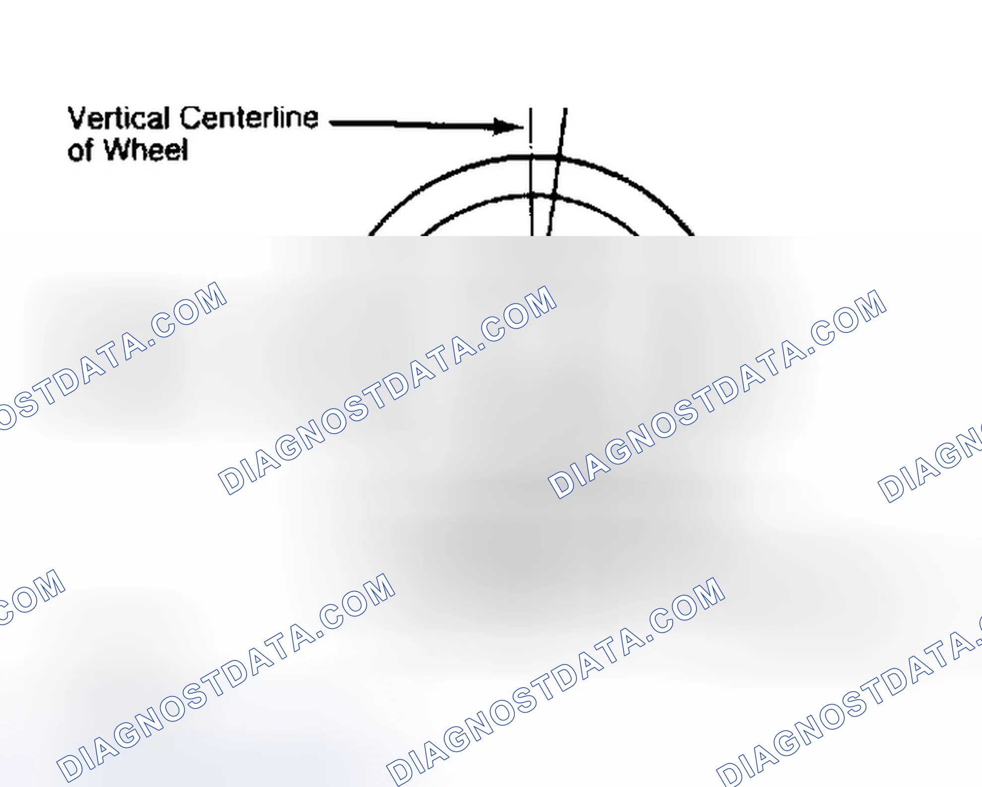 Scheme 5: Determining Caster Angle