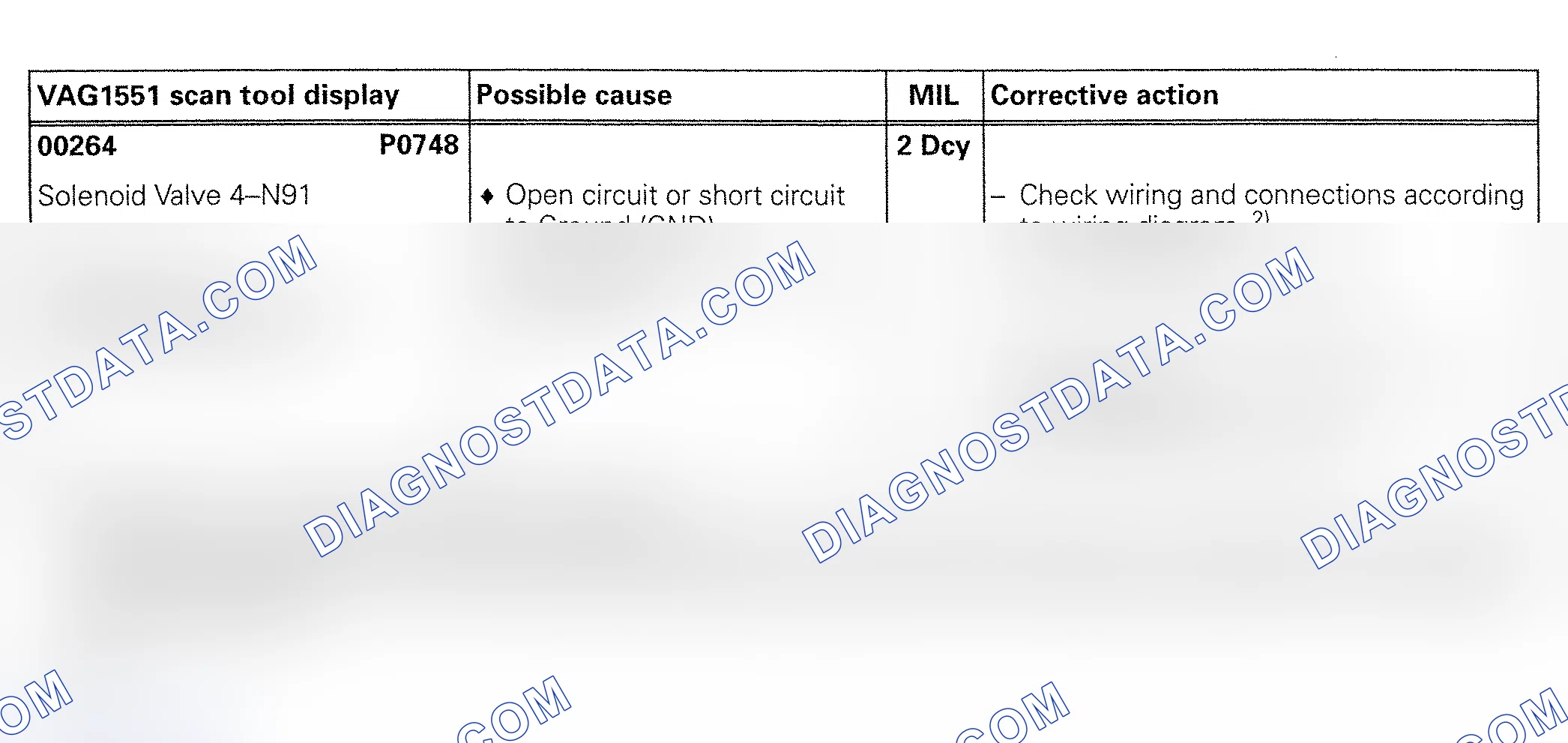 Scheme 72: DTC 00264/P0748: SOLENOID VALVE NO. 4