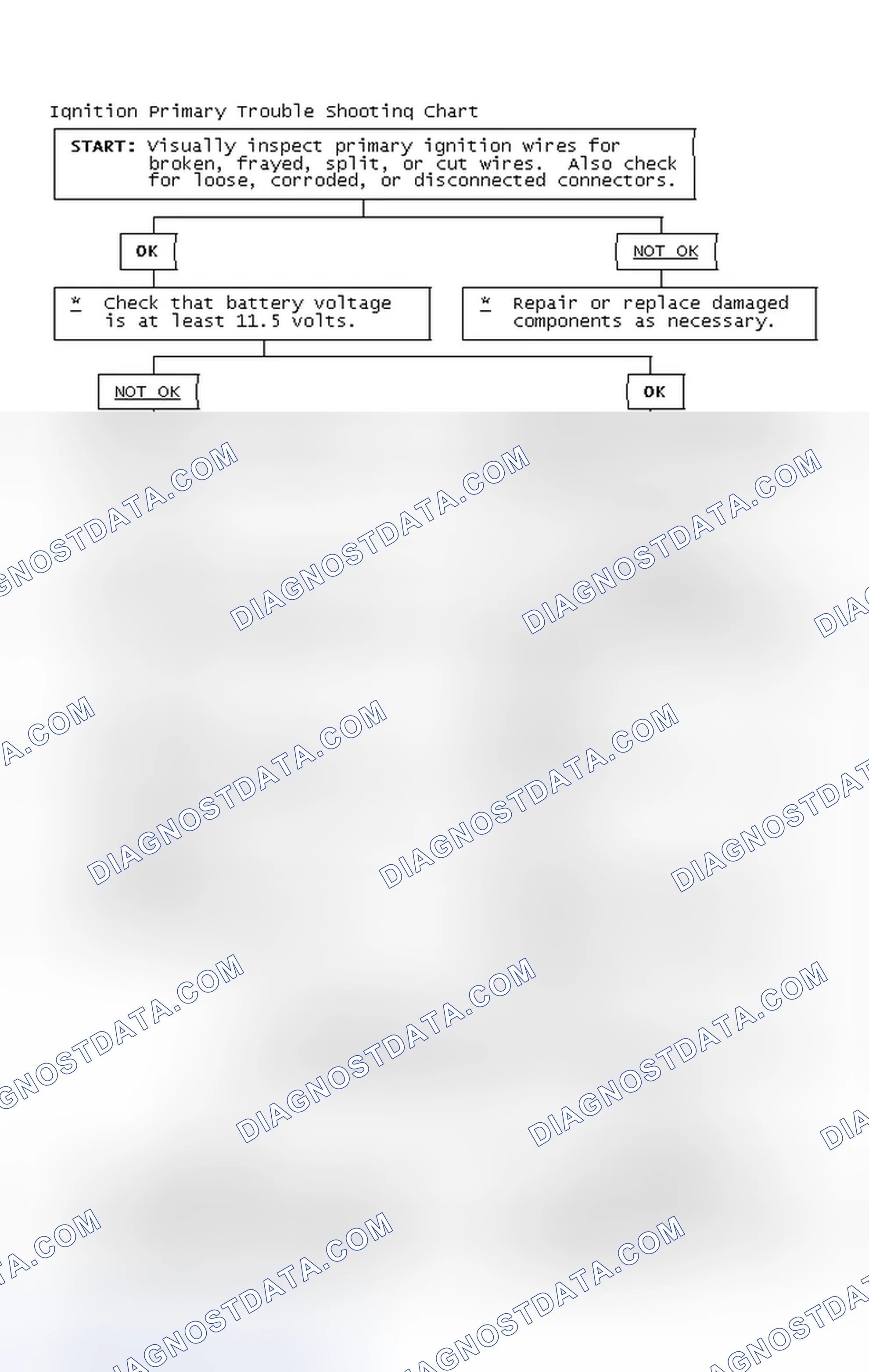 Scheme 4: Ignition Primary Trouble Shooting Chart