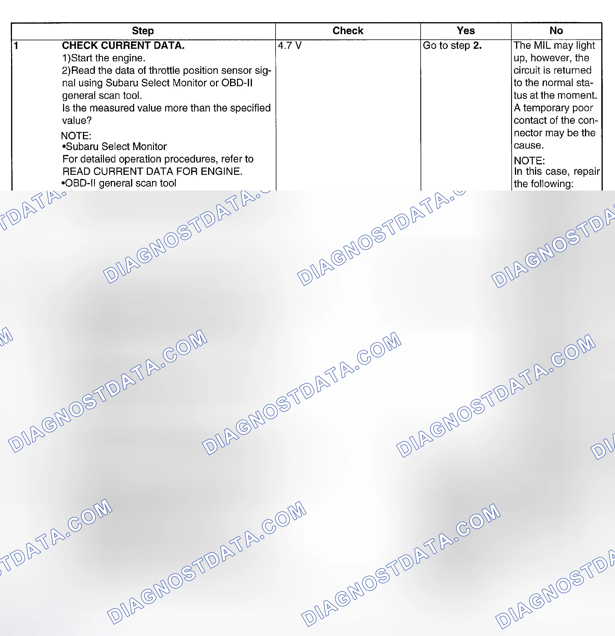 Scheme 114: DIAGNOSTIC PROCEDURE