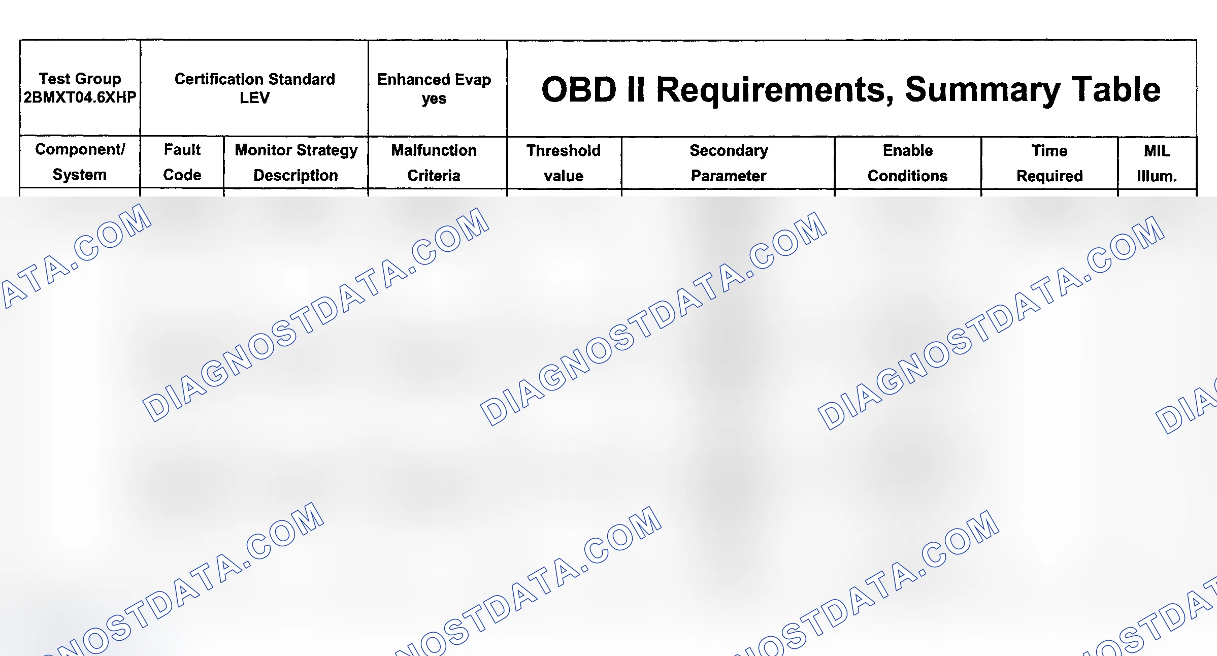 Scheme 48: DTC Chart (Engine Type: M62846 LEV/Test Group: 2BMXTO4.6XHP - 6 Of 11)