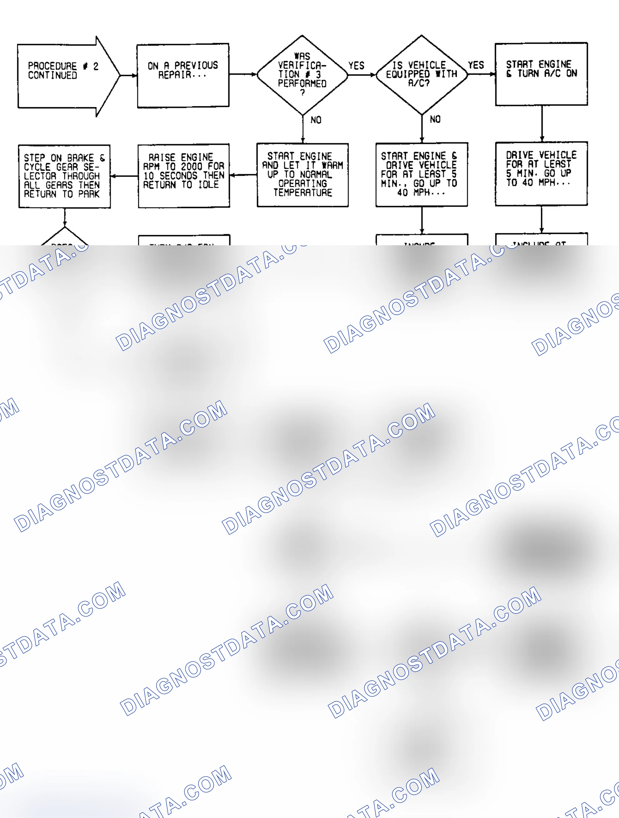 Scheme 117: VER2: Flow Chart Verification Procedure 2 (2 of 2)