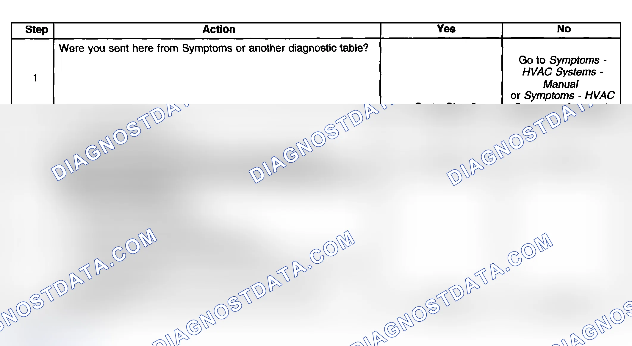 Scheme 19: Heating Performance Diagnostic