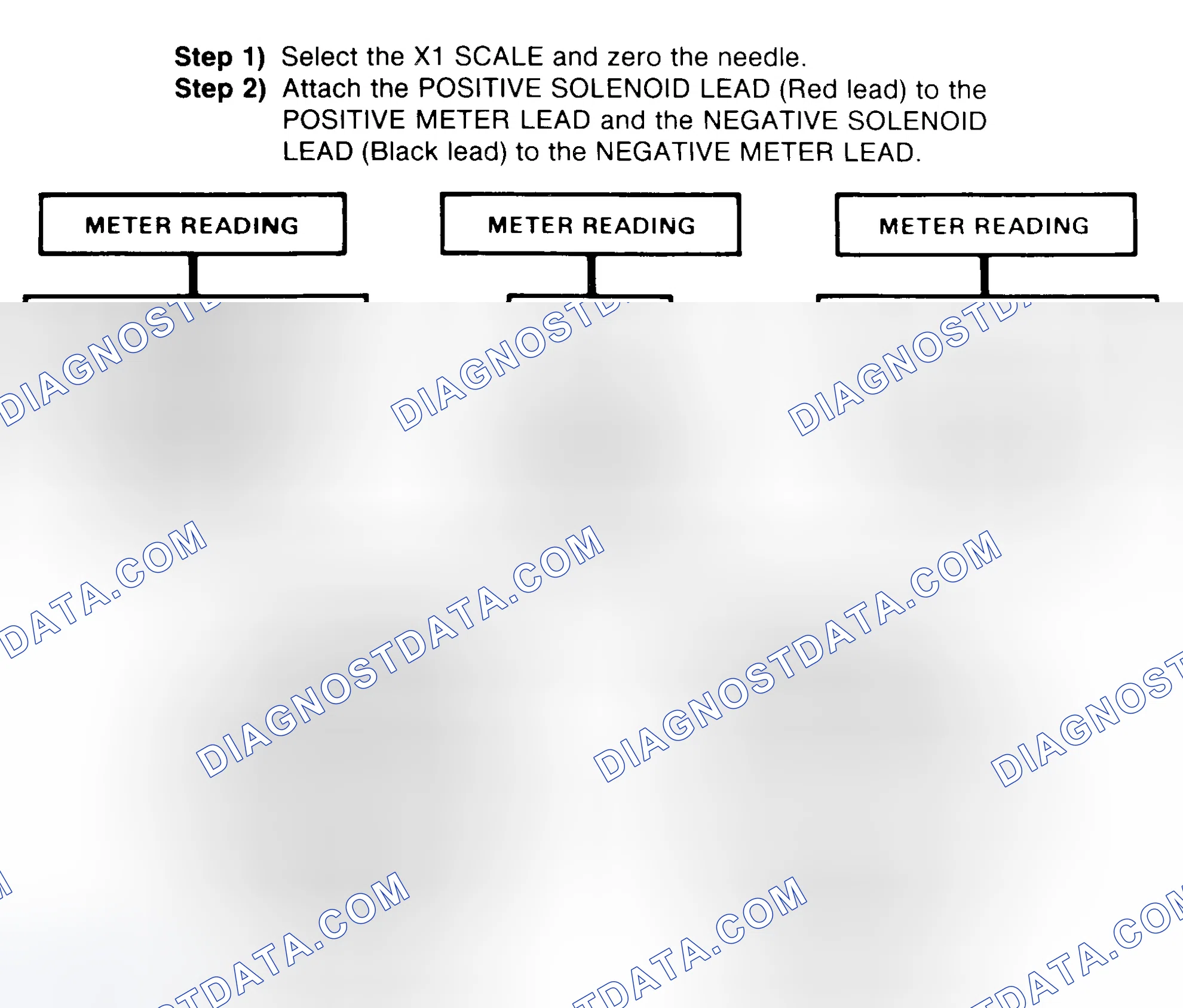 Scheme 2: DIODE CHECK & SOLENOID TEST