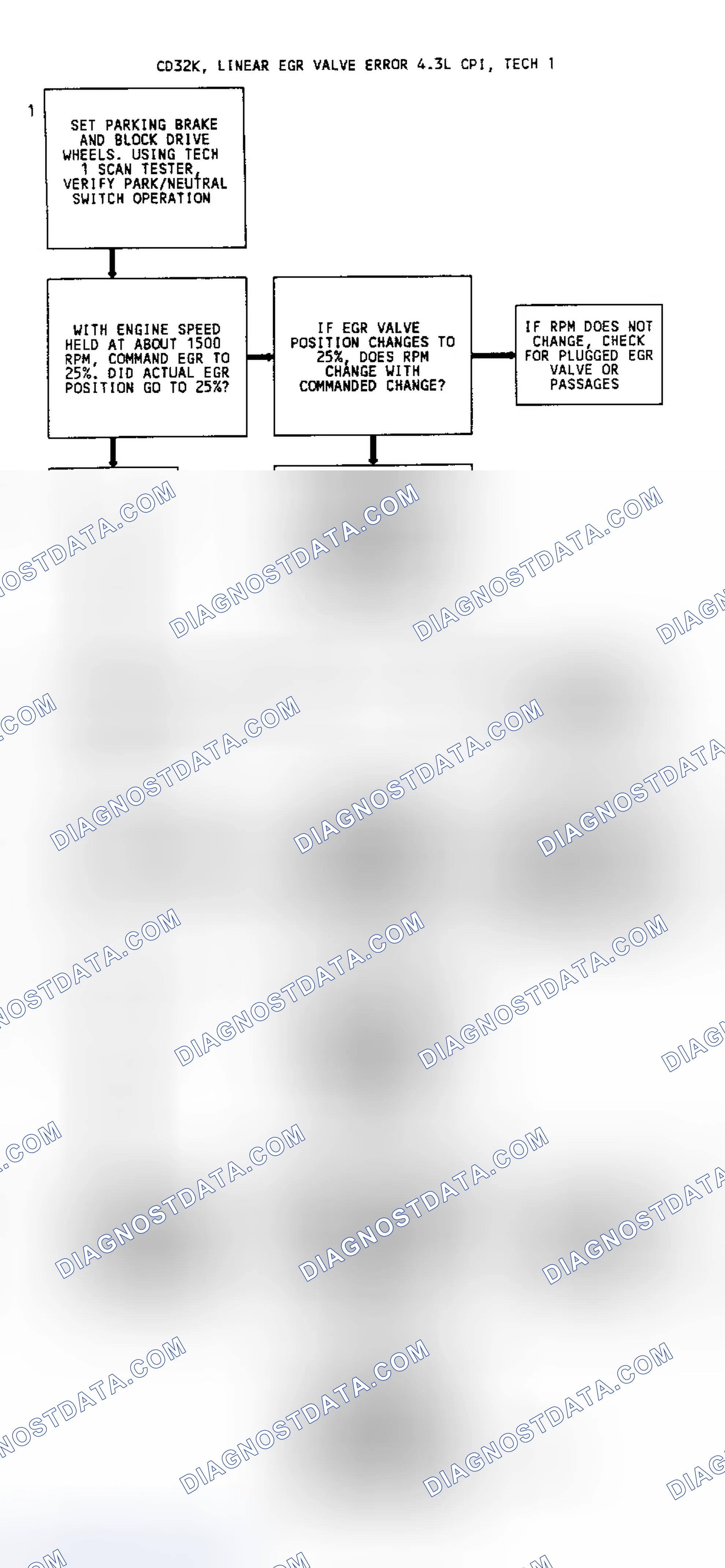 Scheme 50: Code 32 Flow Chart EGR Circuit Error With Linear EGR