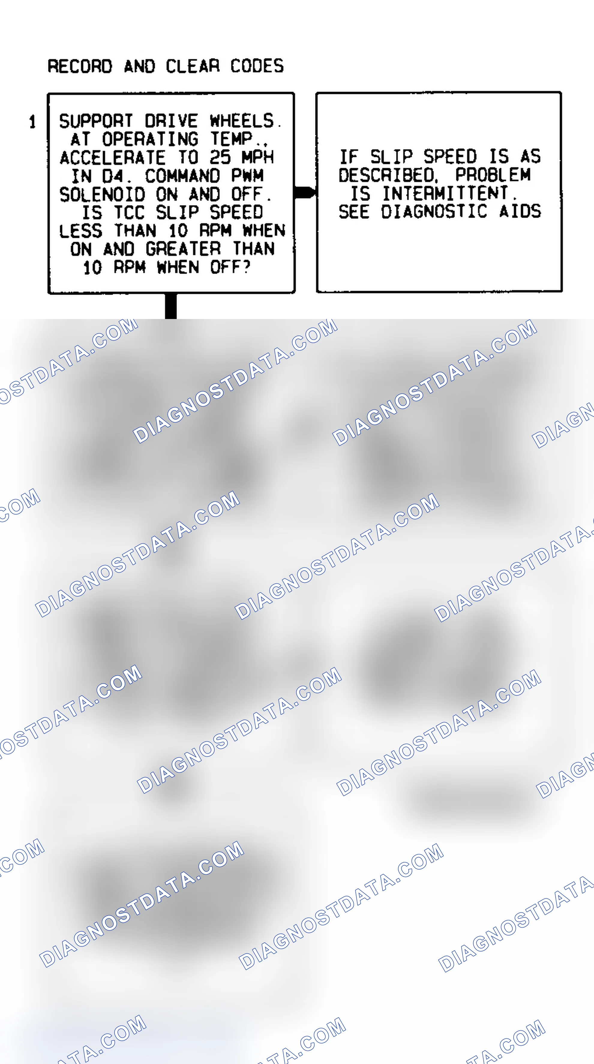 Scheme 464: Code 83 Flow Chart TCC Solenoid Circuit Fault