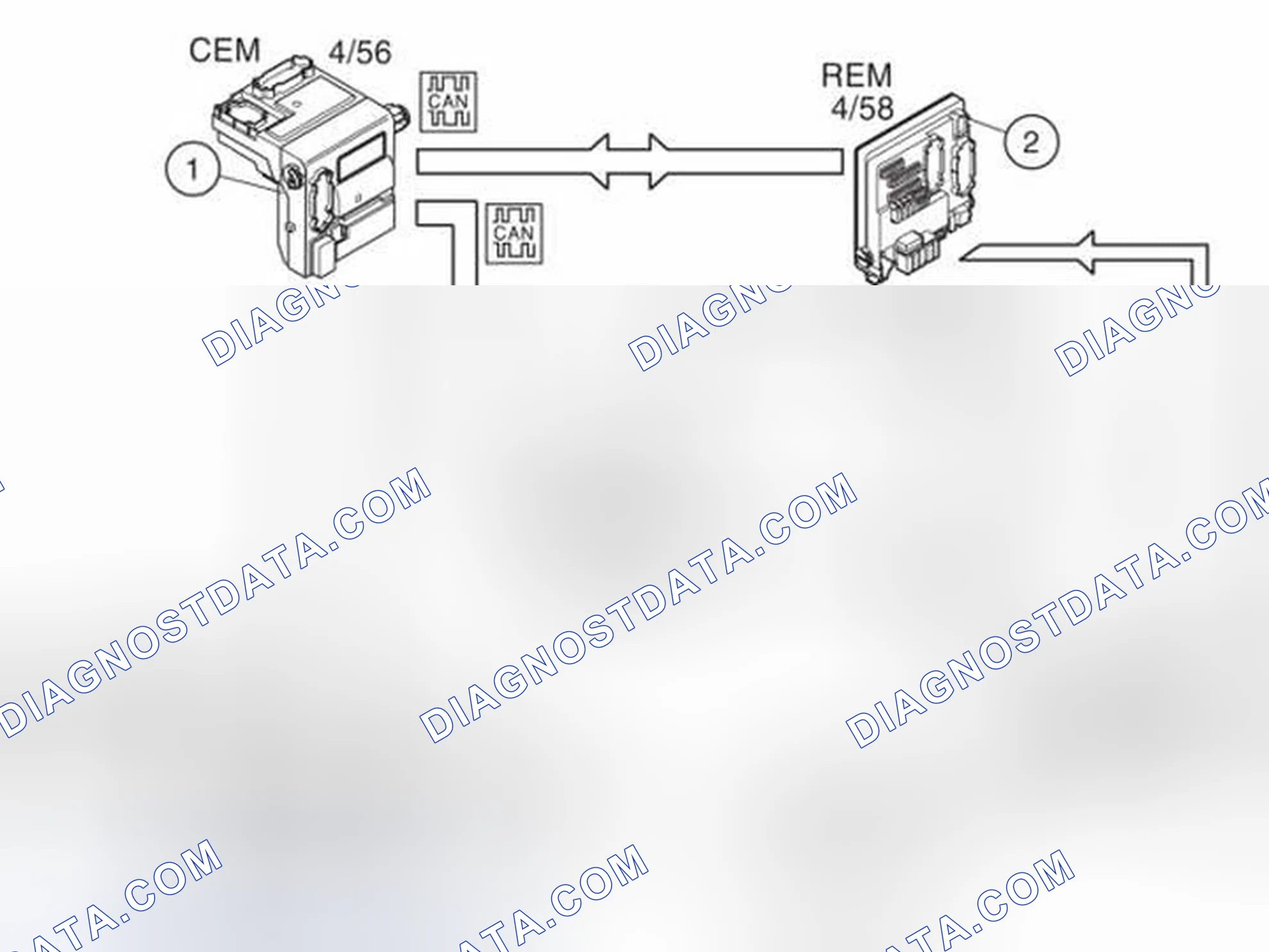 Scheme 268: Control