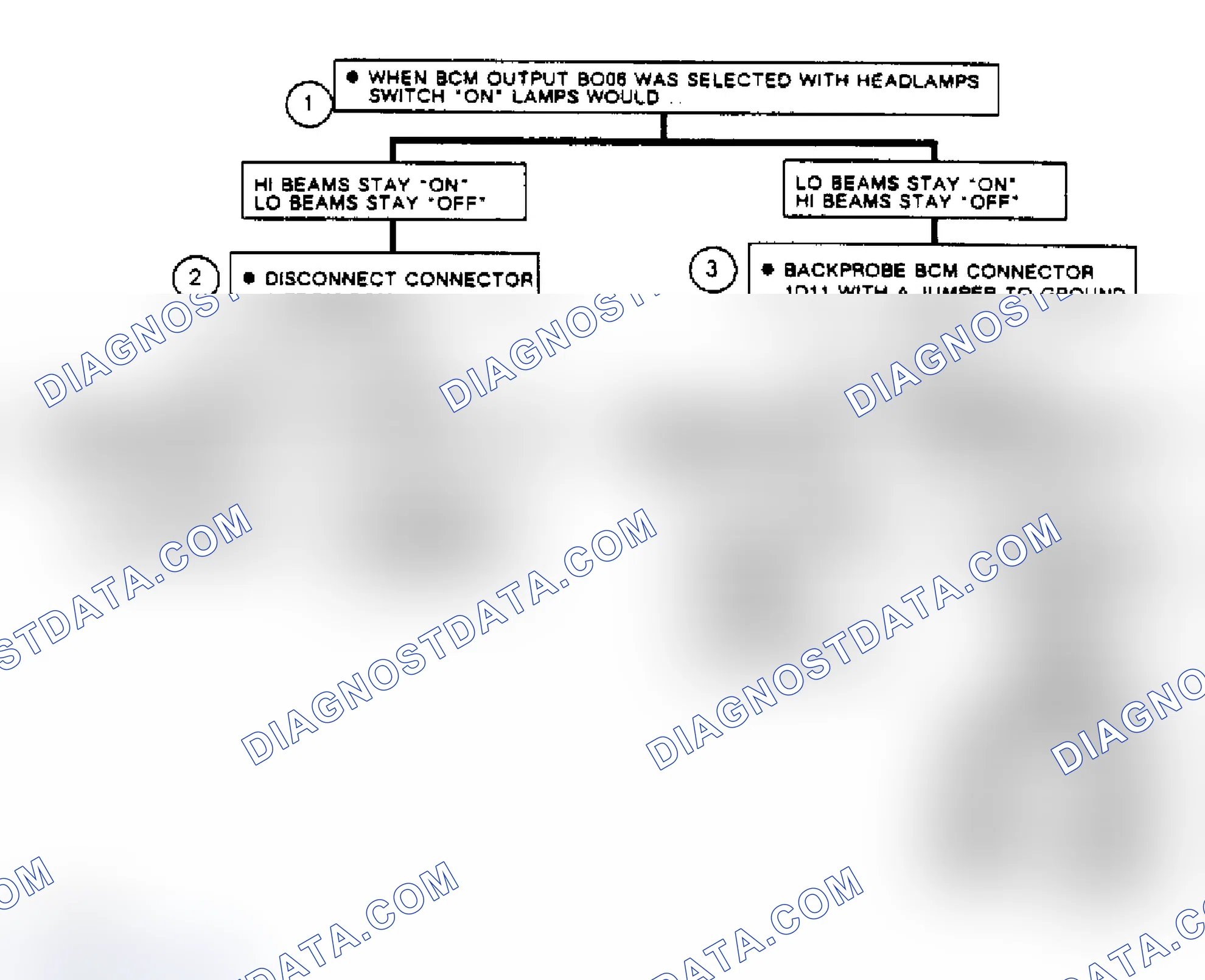Scheme 171: Code B420, Flow Chart Hi/Lo Beam Relay Circuit (Riviera Only)