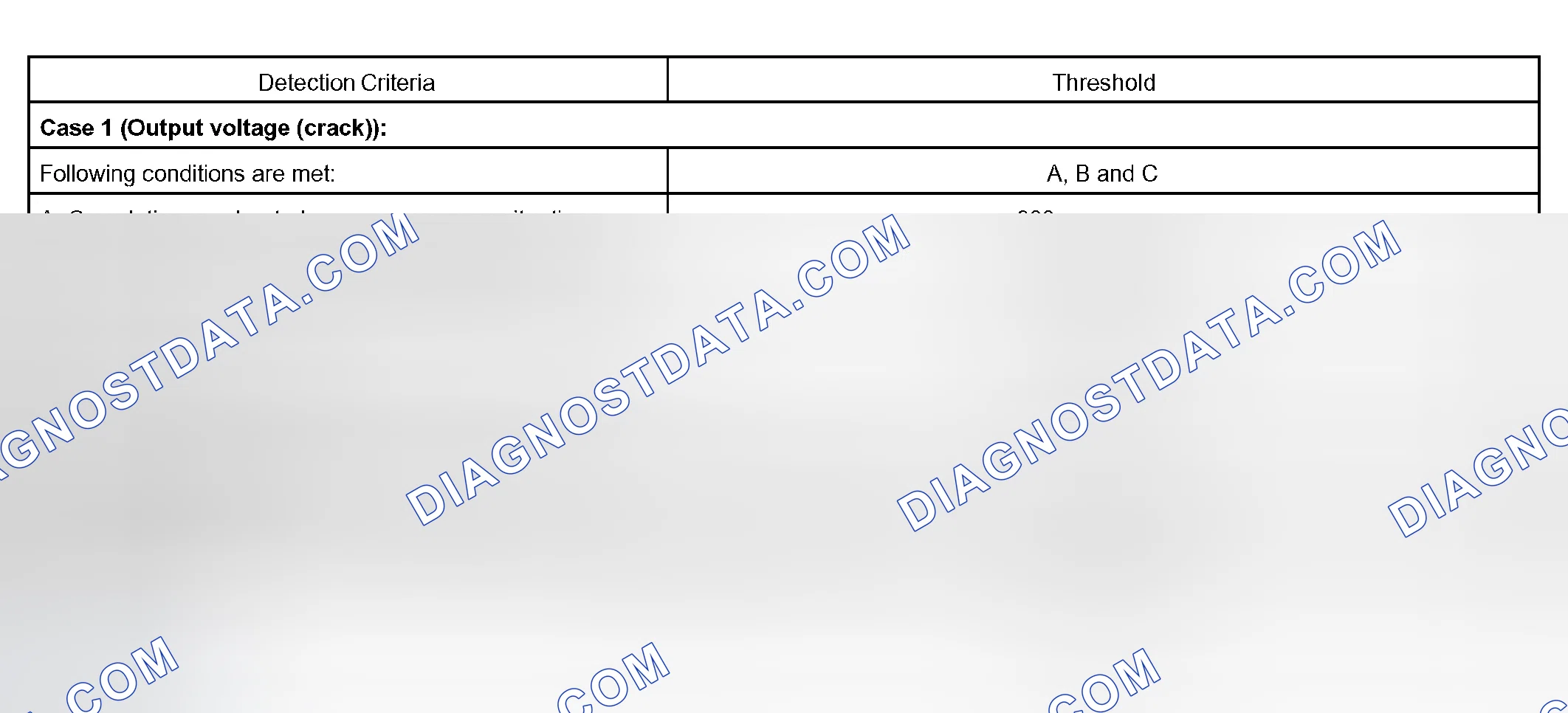 Scheme 252: TYPICAL MALFUNCTION THRESHOLDS
