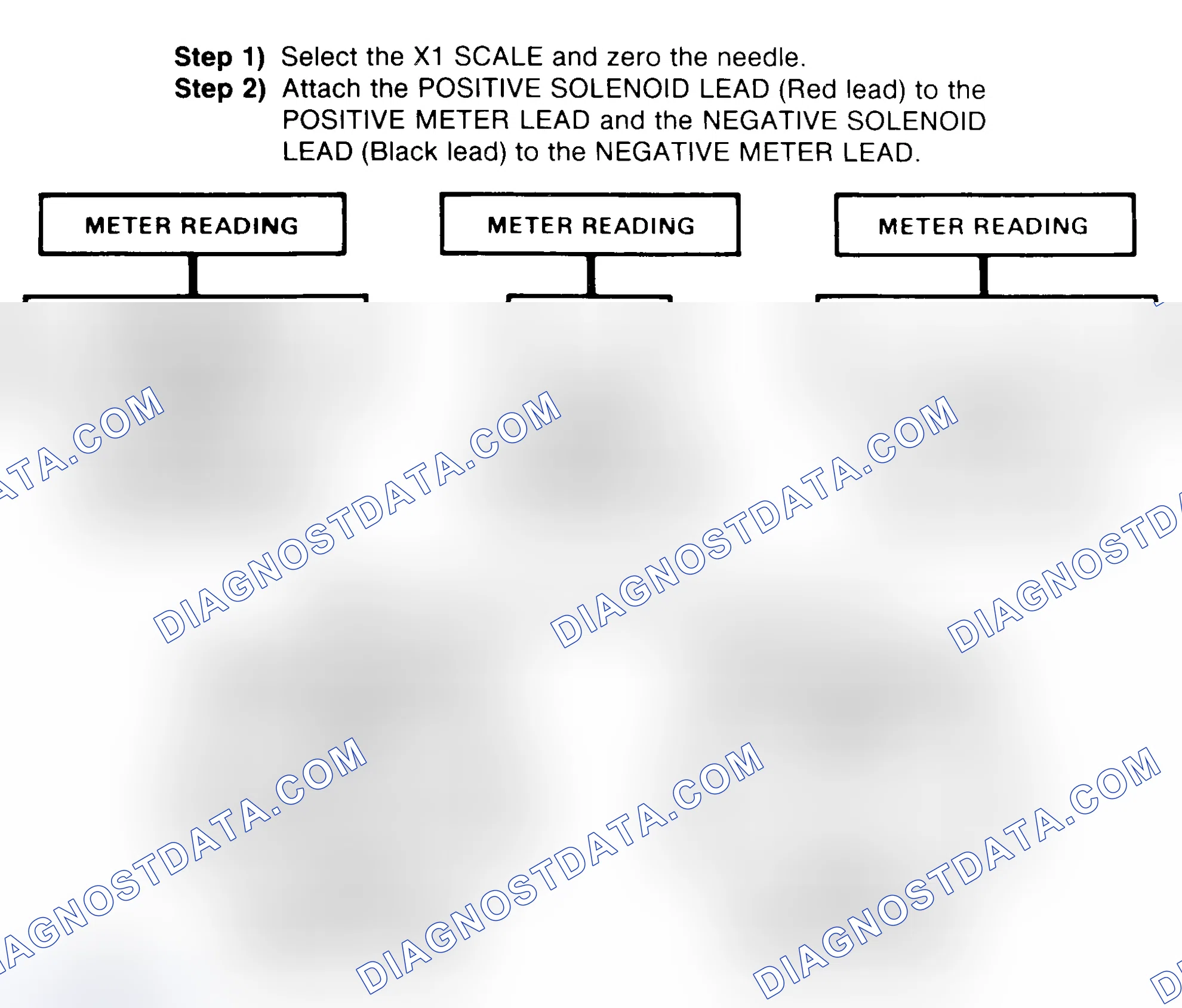 Scheme 2: DIODE CHECK & SOLENOID TEST