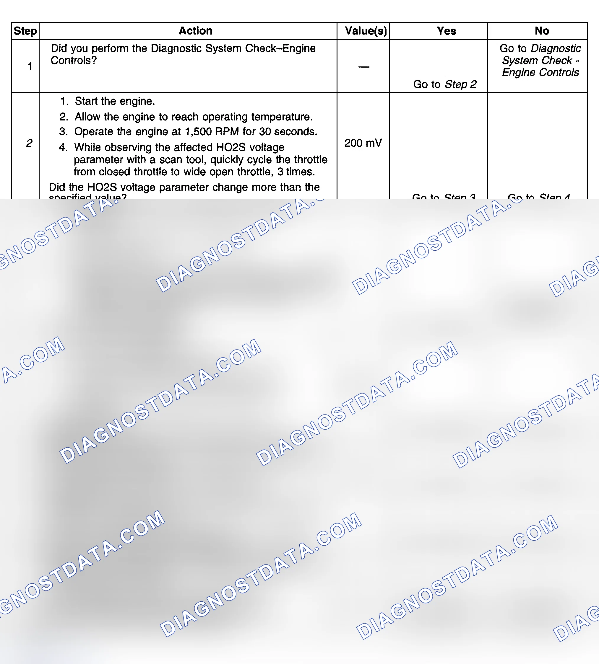 Scheme 385: Diagnostic Procedures