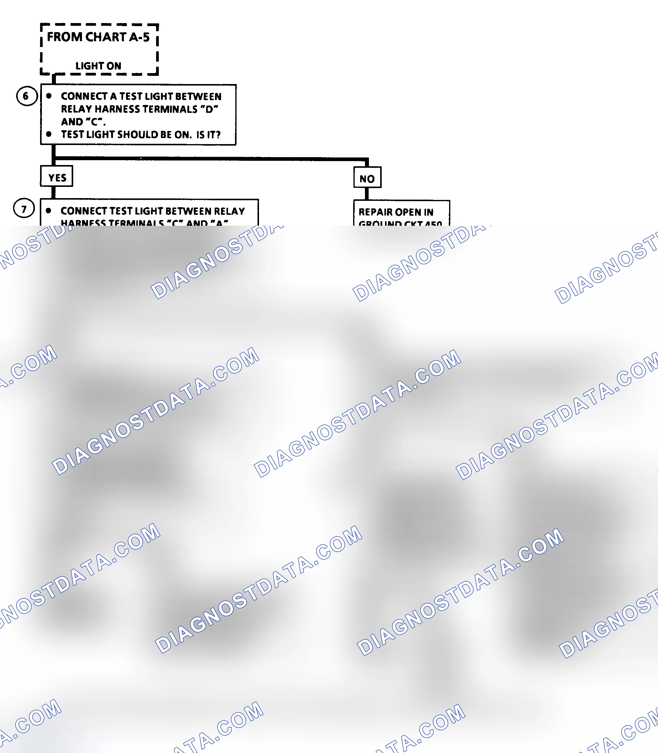 Scheme 80: Chart A5, Fuel System Elect. Test (3.0L "N" Body, 2 of 2)