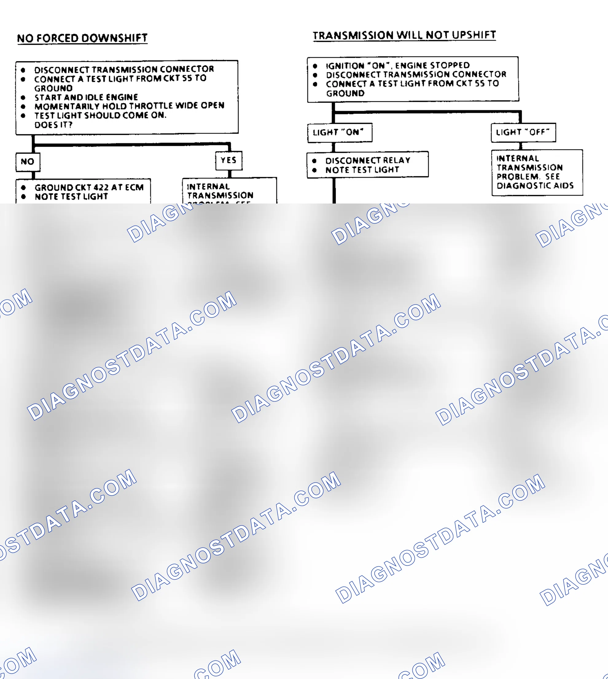 Scheme 132: THM 400 Downshift Control Electrical Diagnosis Flow Chart