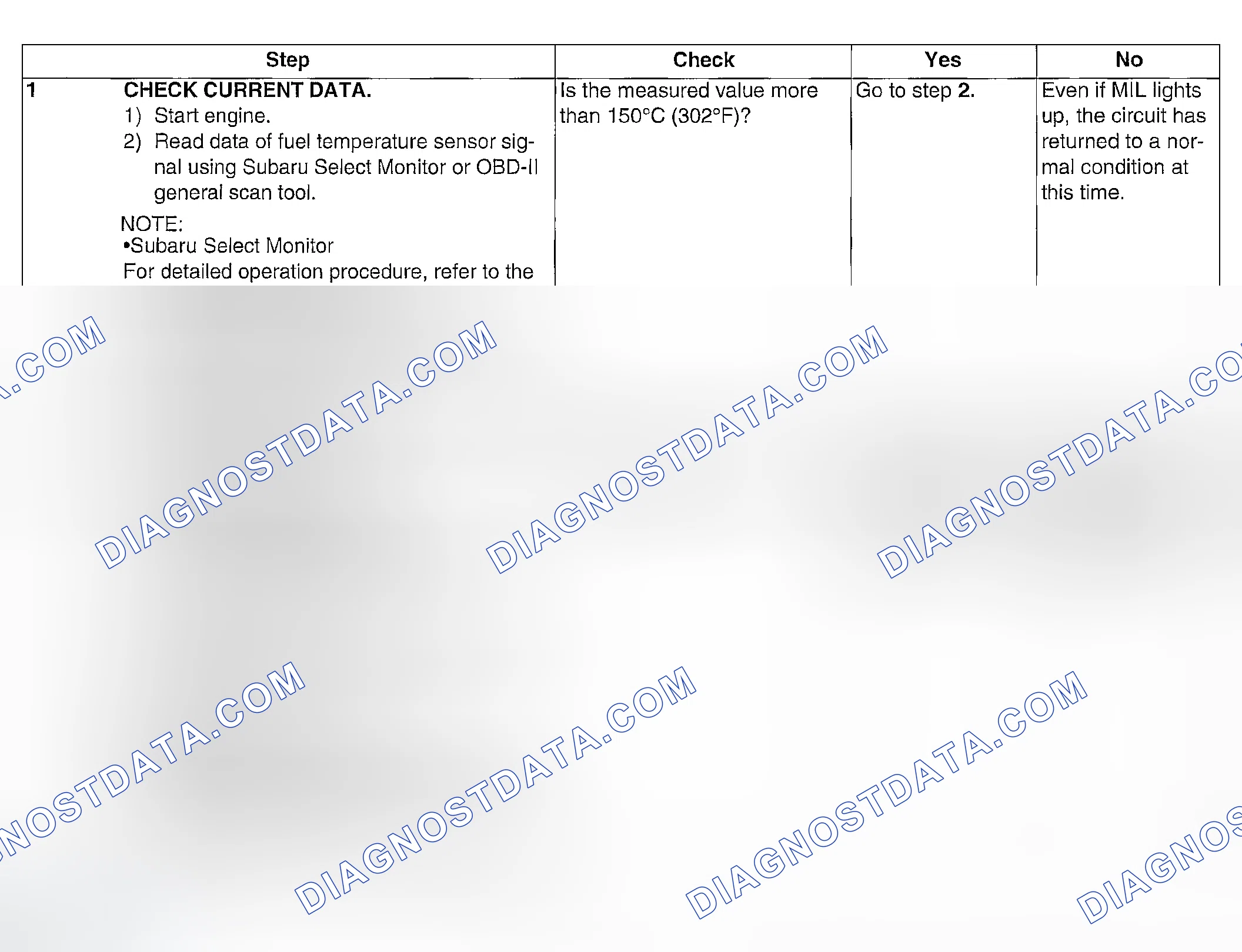 Scheme 122: DIAGNOSTIC PROCEDURE