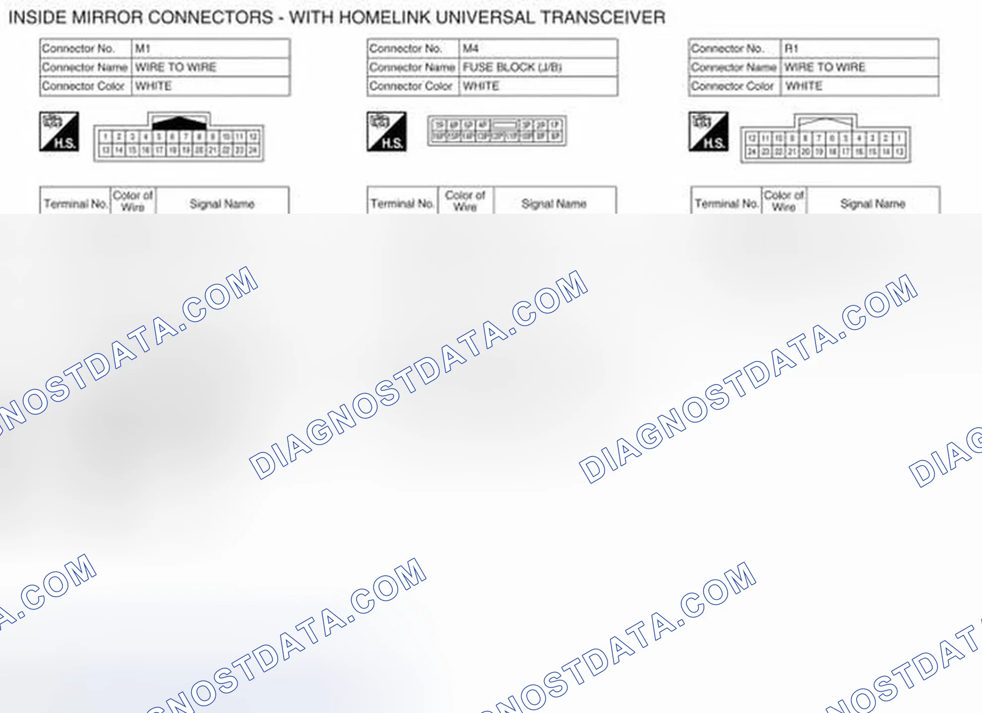 Scheme 8: Control System Connector Terminal Identification