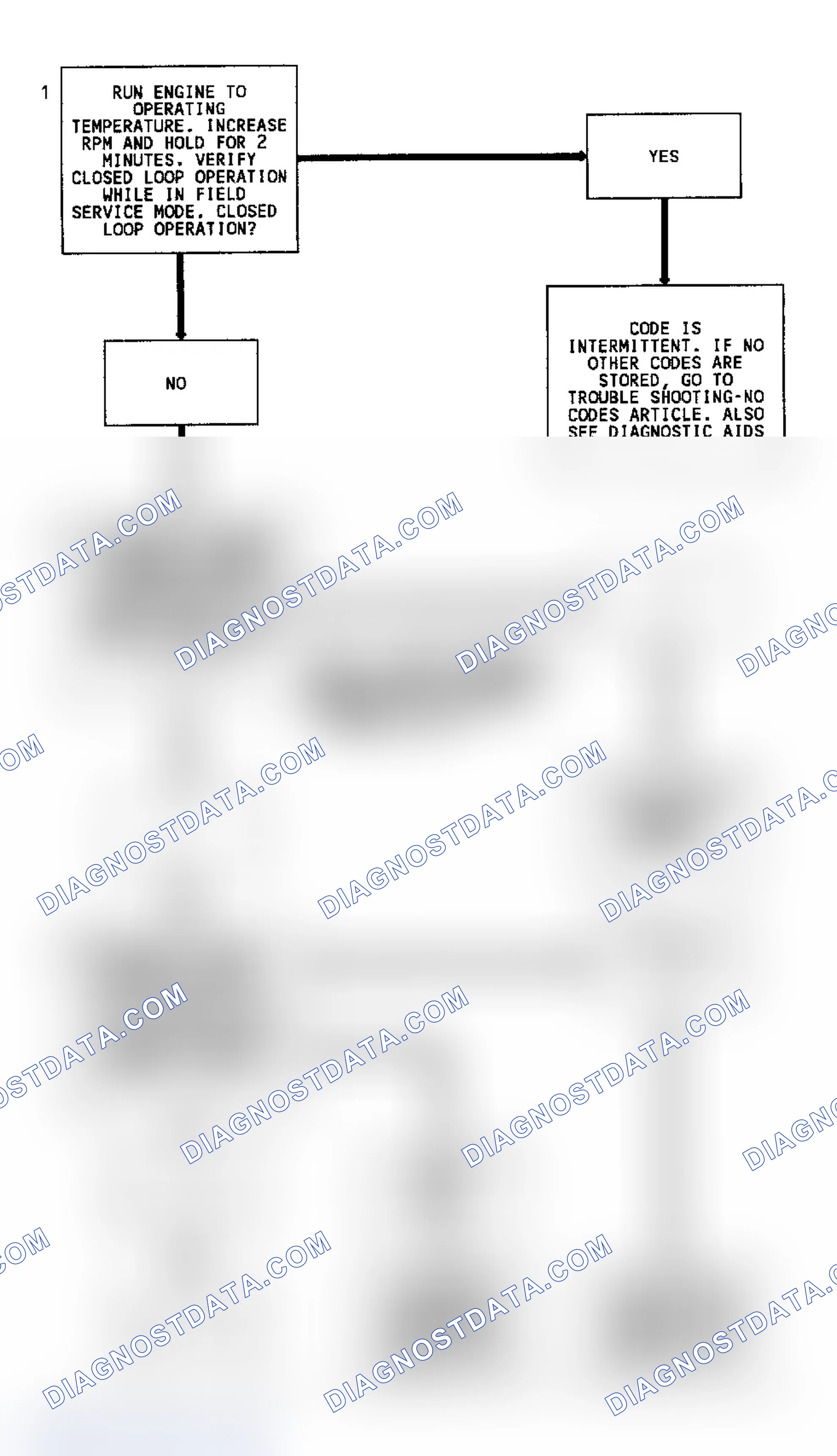 Scheme 240: Code 13 Flow Chart (7.4L) Open Oxygen Sensor Circuit