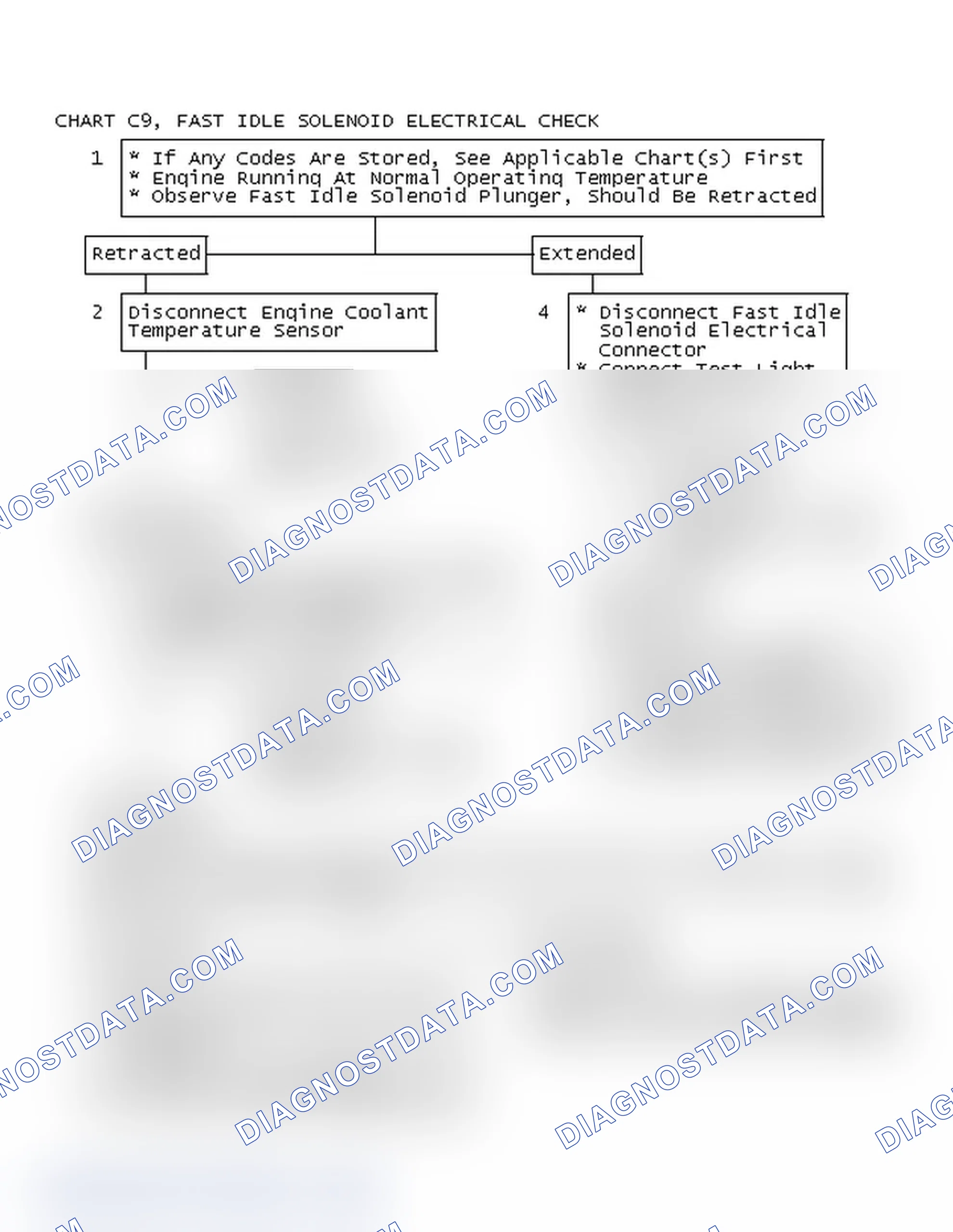 Scheme 441: Chart C9, Fast Idle Solenoid Electrical Check