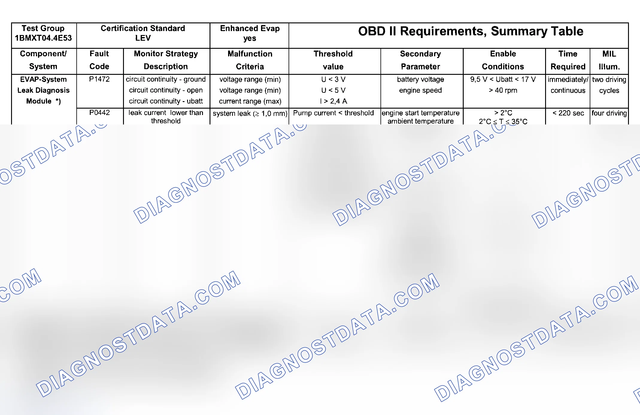 Scheme 207: DTC Chart Engine Type: M62B44 LEV/Test Group: 1BMXT04.4E53 - 3 Of 8)