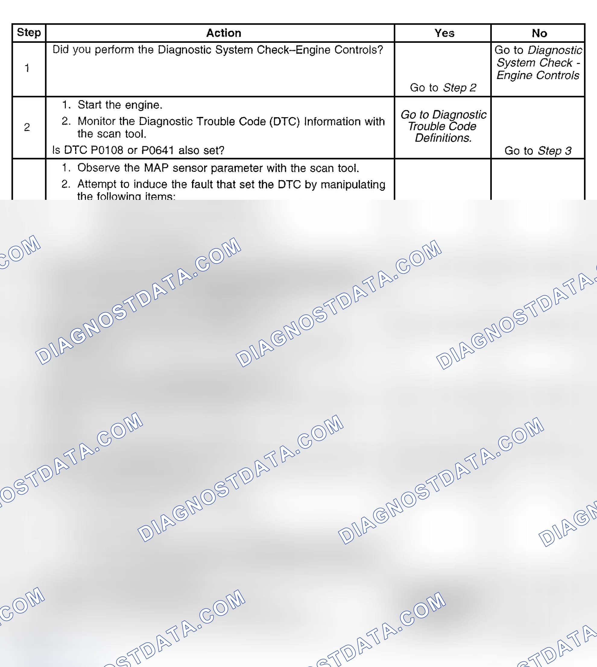 Scheme 596: Diagnostic Procedure