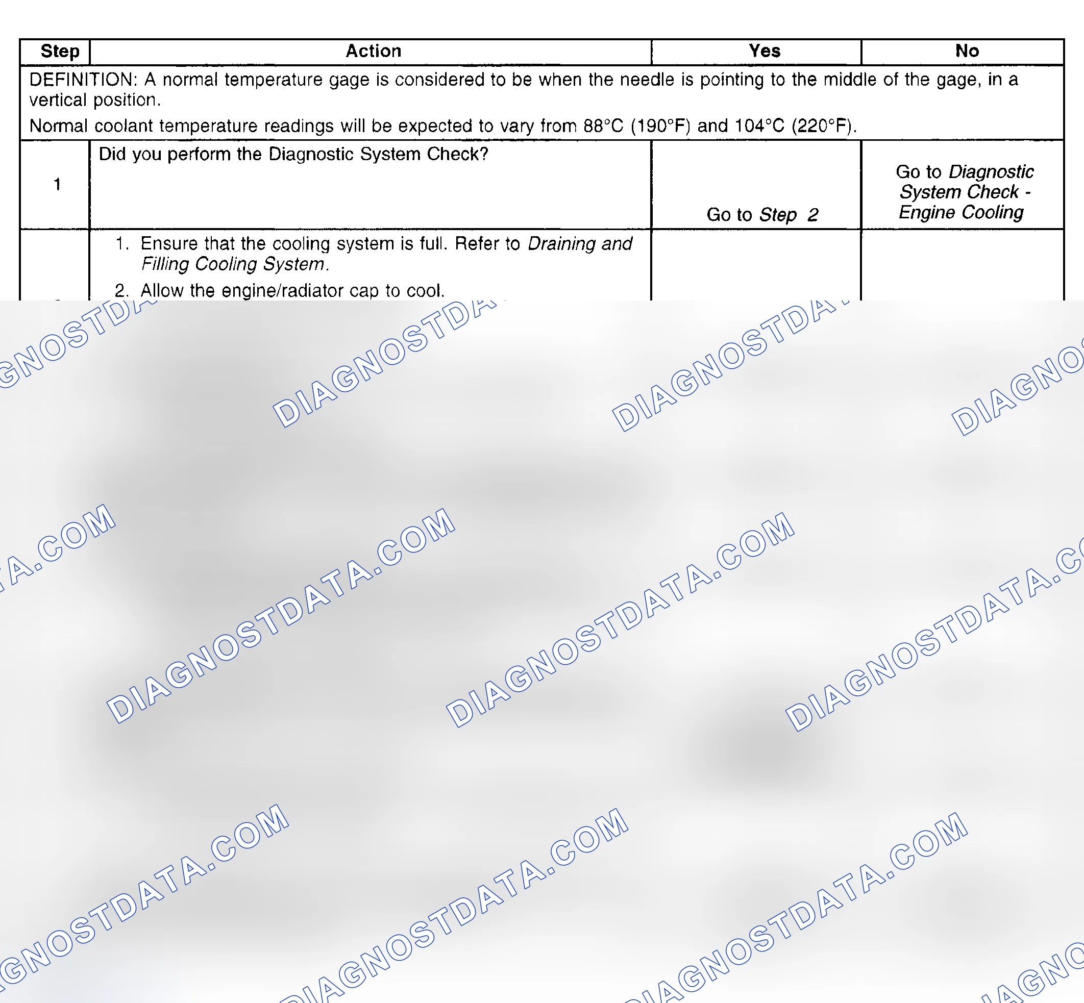 Scheme 29: Engine Fails To Reach Normal Operating Temperature