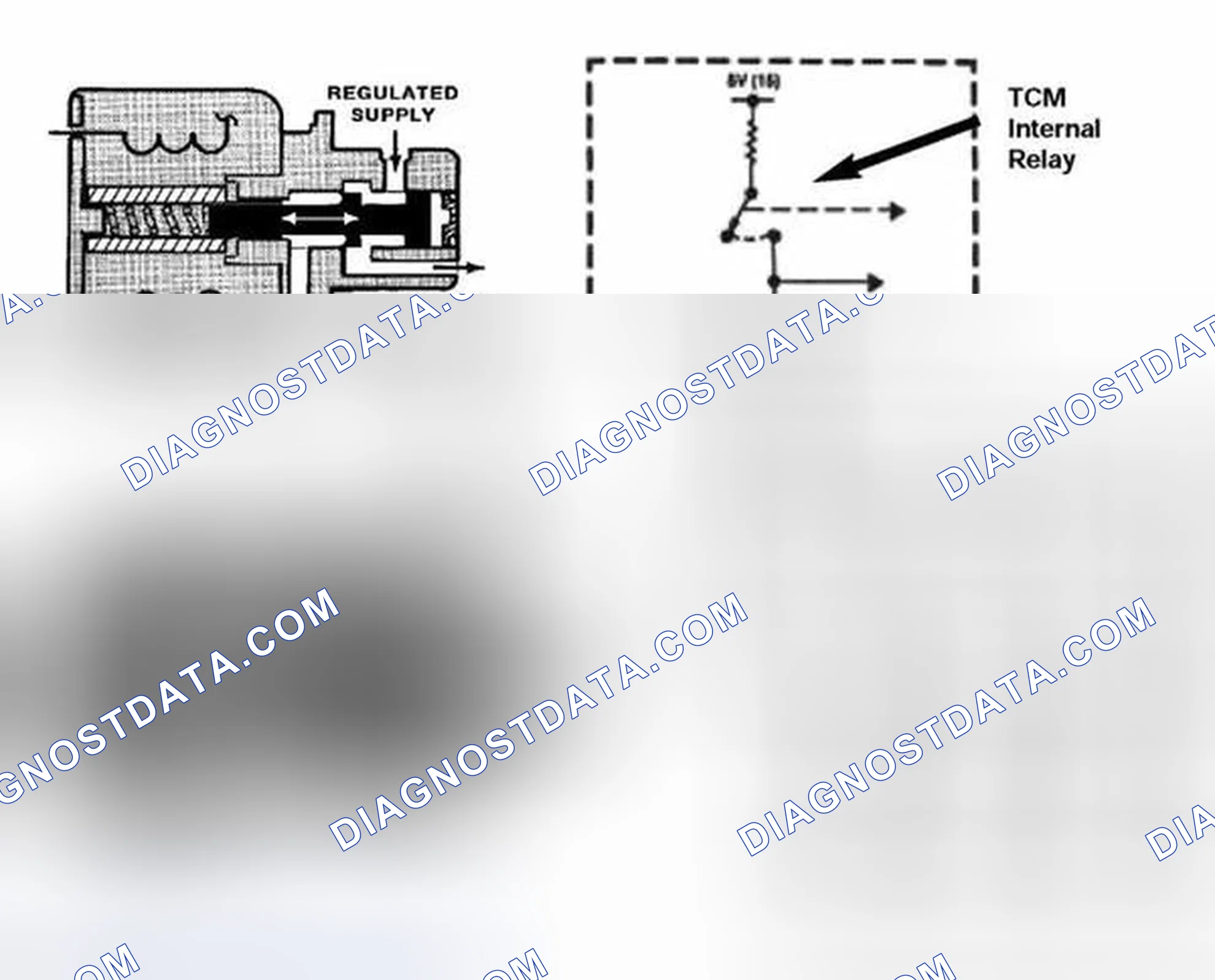 Scheme 319: Magnetic Valves