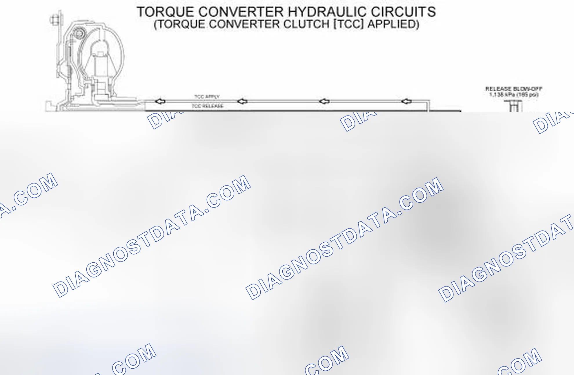 Scheme 33: Torque Converter Hydraulic Circuits