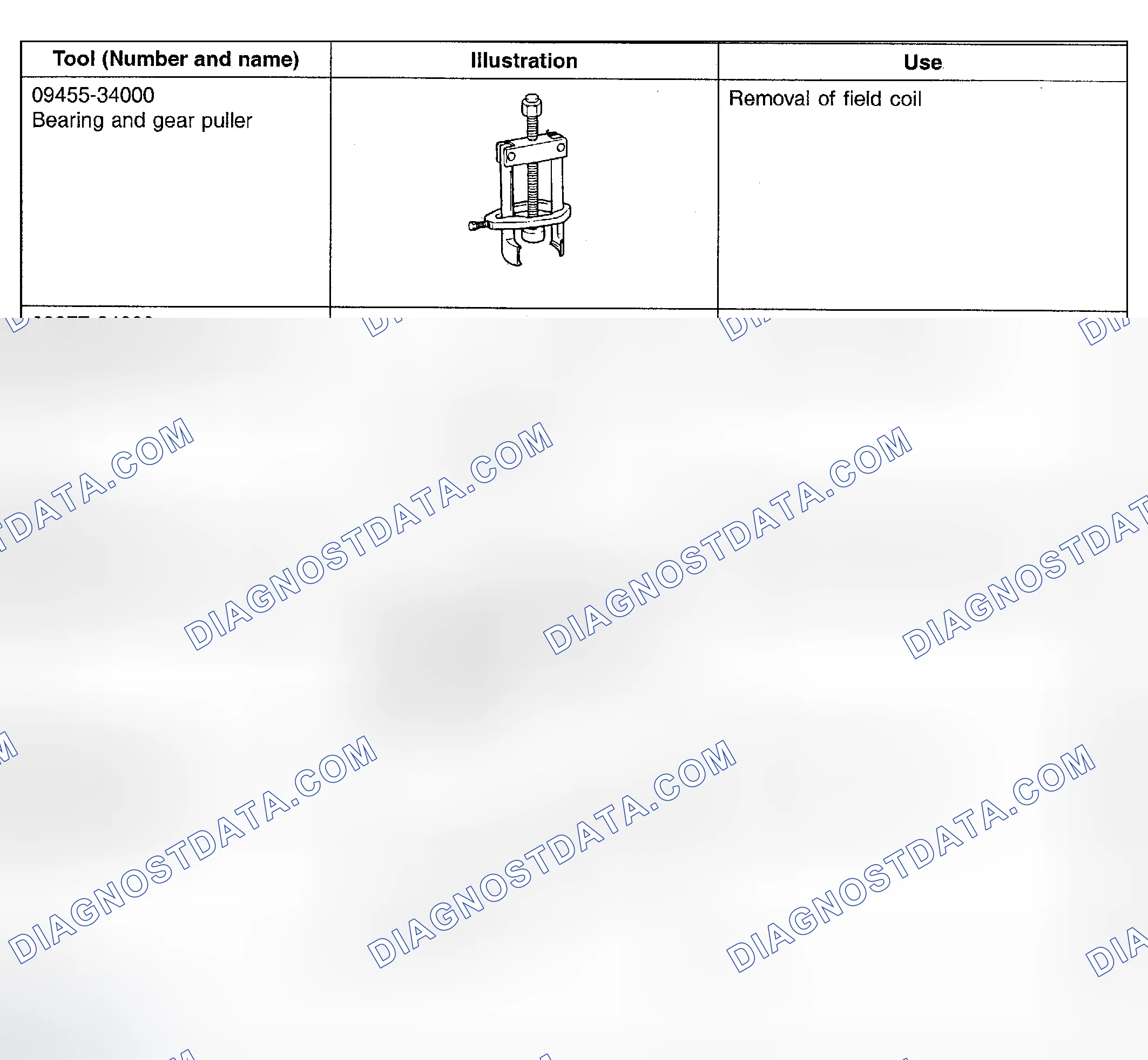 Scheme 1: SPECIAL TOOLS