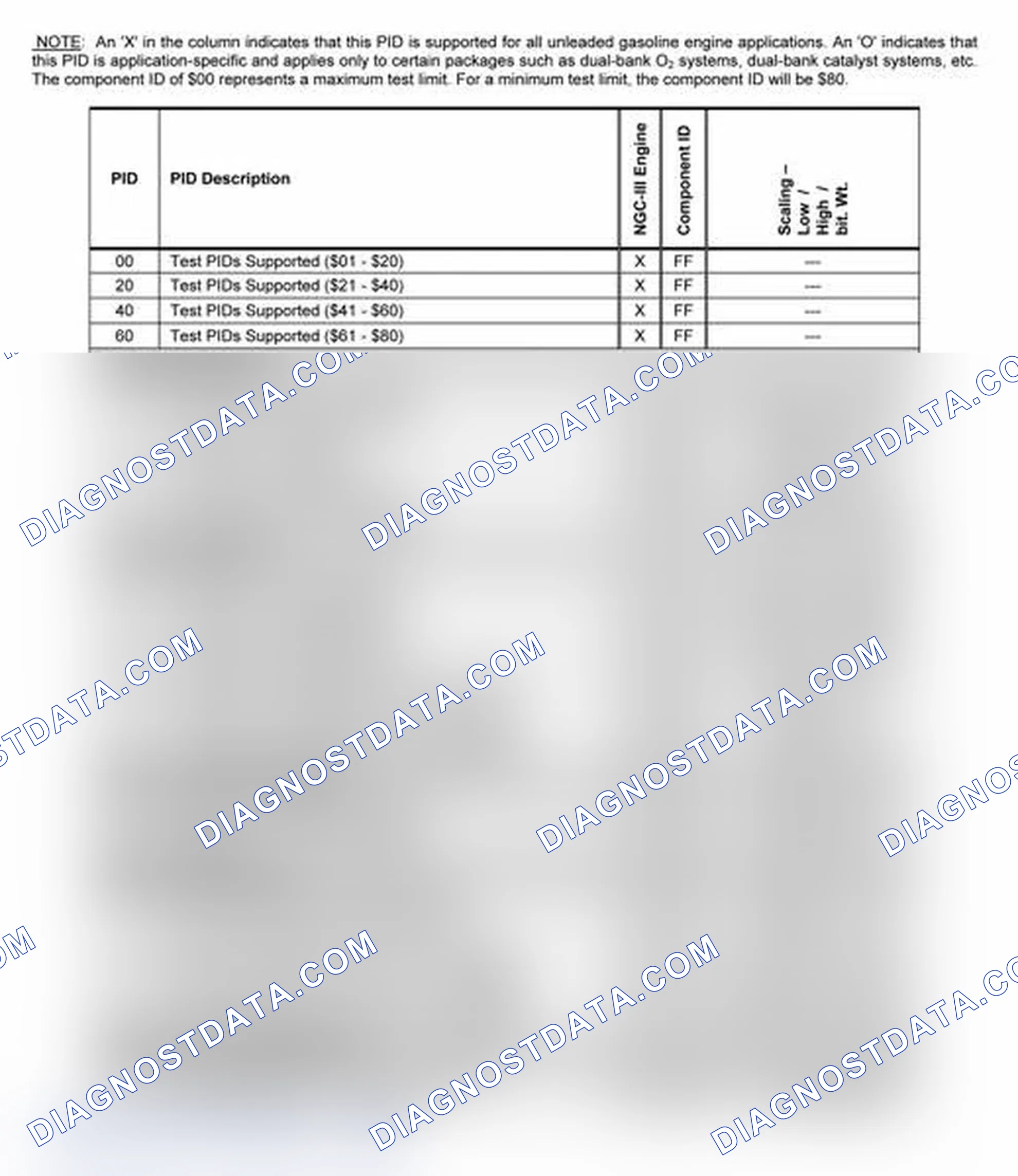 Scheme 21